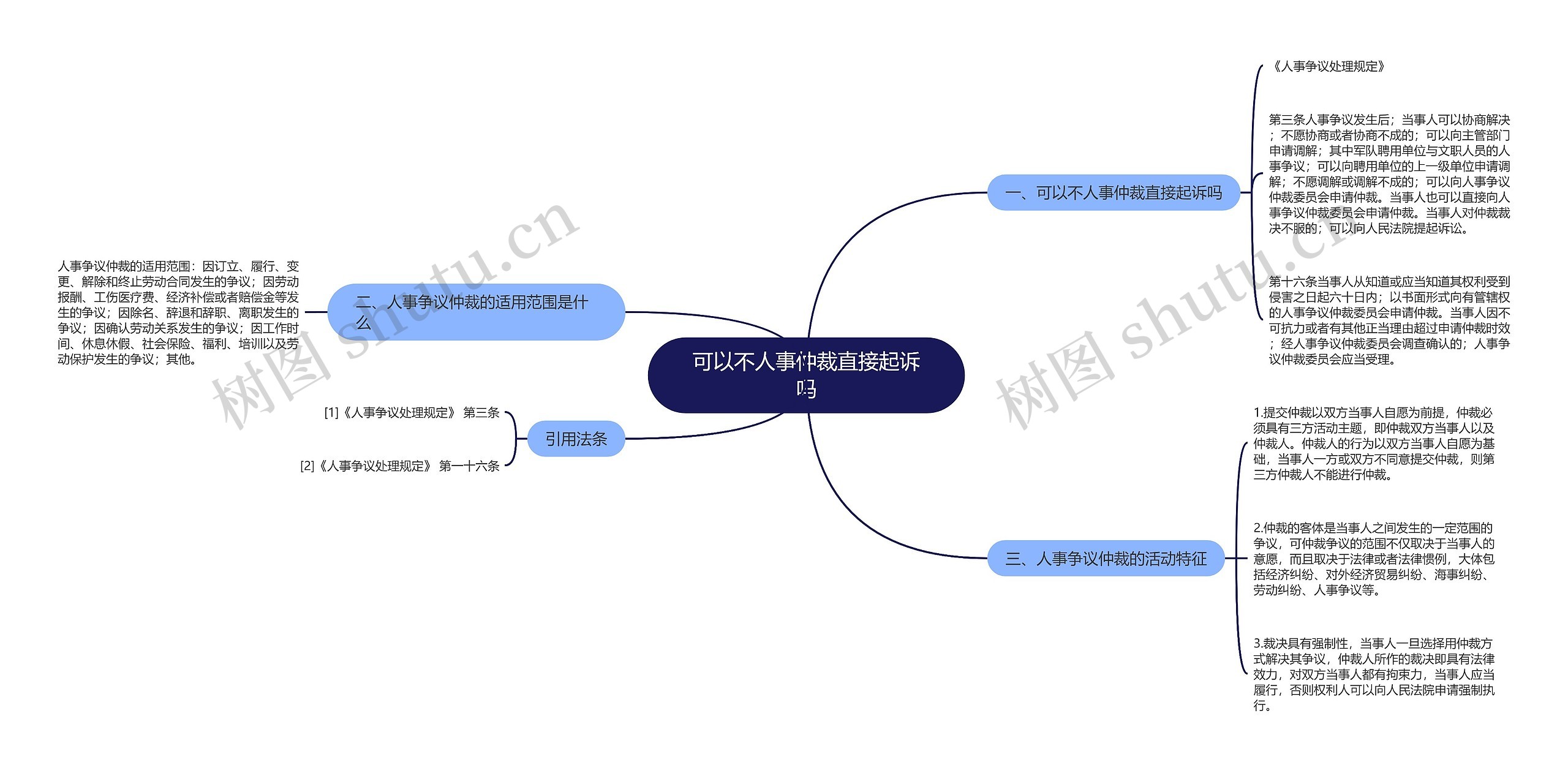 可以不人事仲裁直接起诉吗