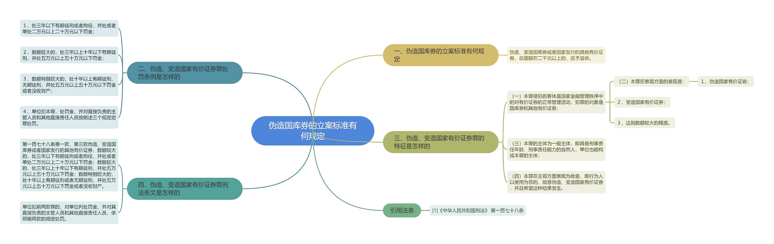 伪造国库券的立案标准有何规定