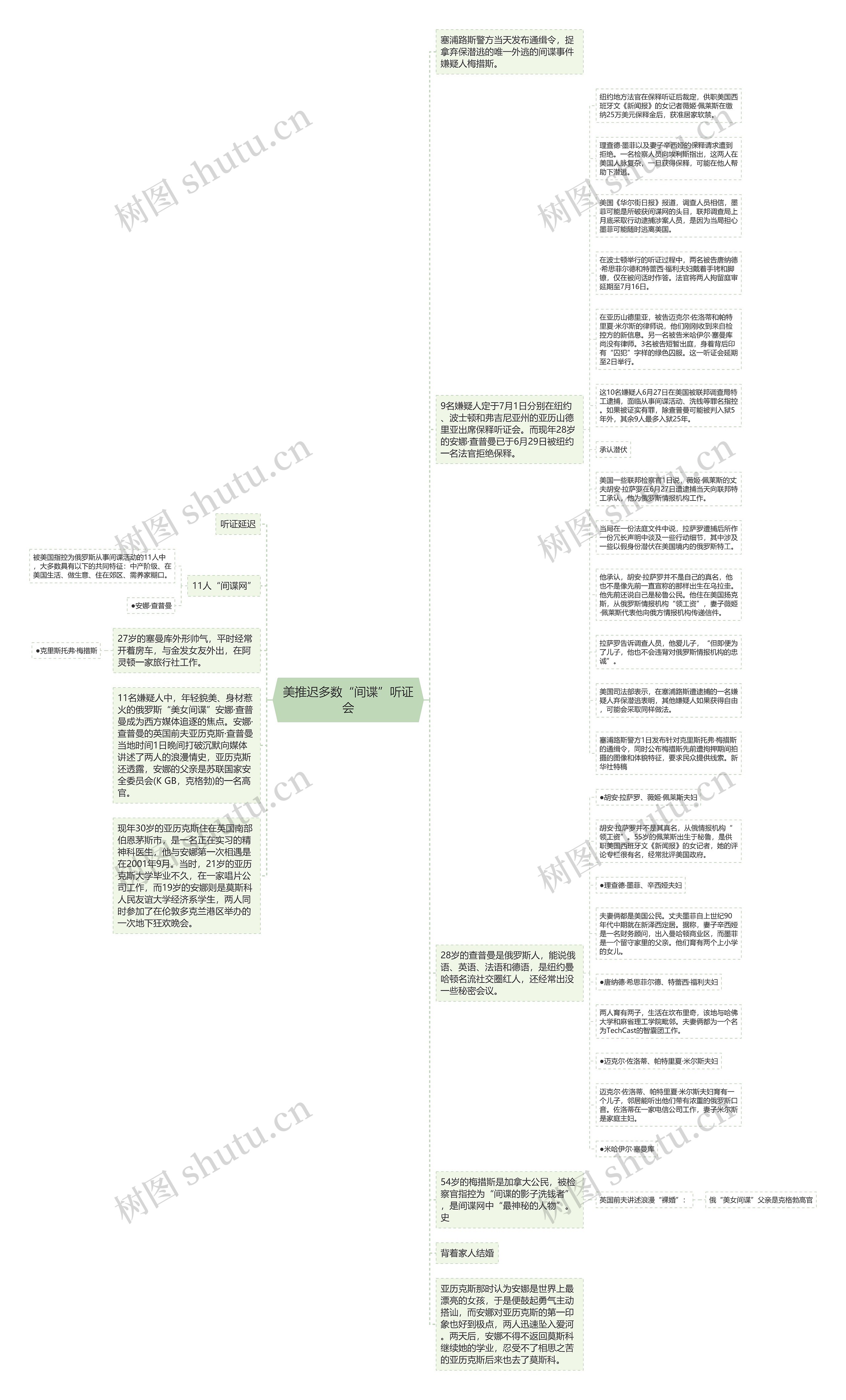 美推迟多数“间谍”听证会思维导图