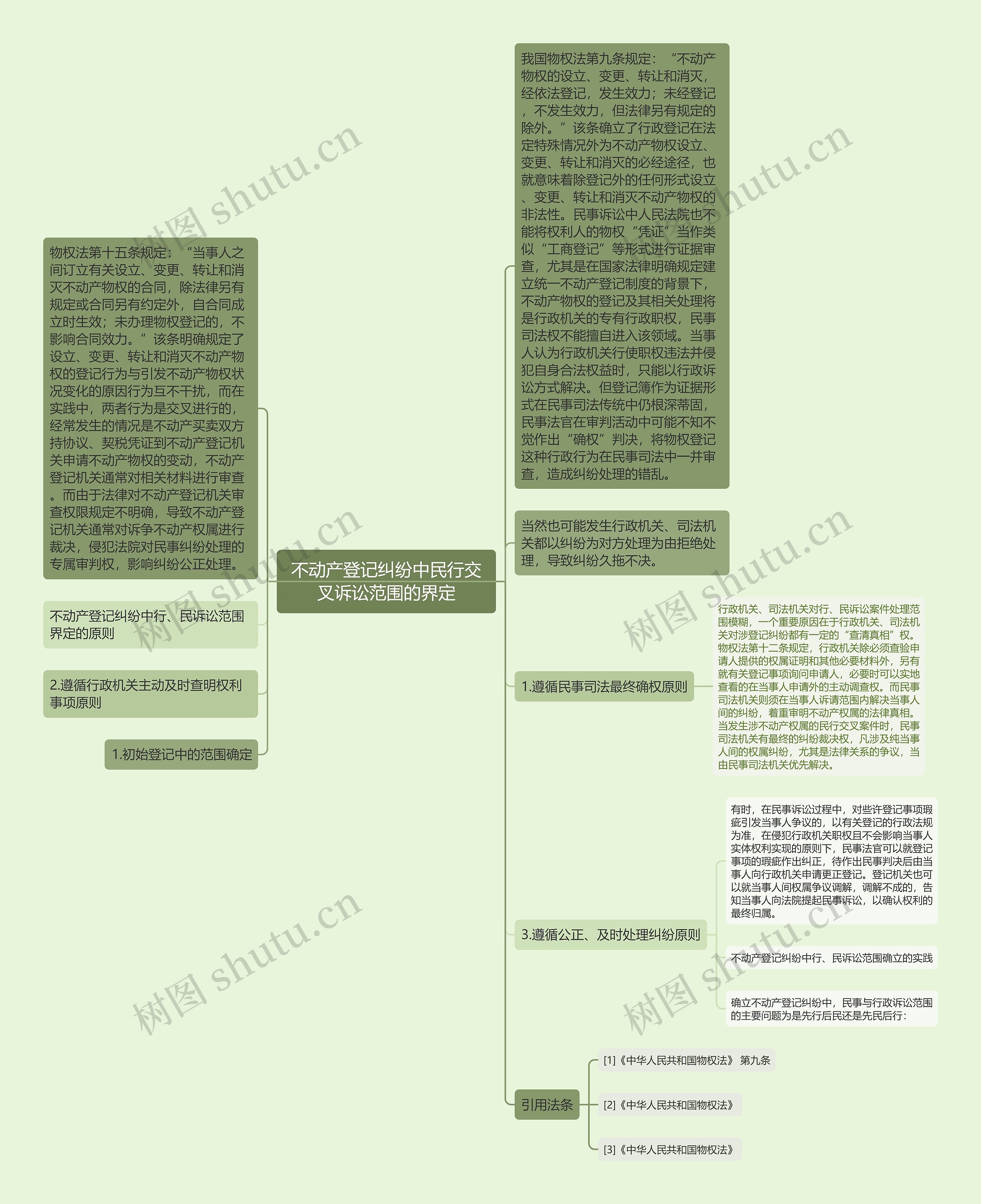 不动产登记纠纷中民行交叉诉讼范围的界定