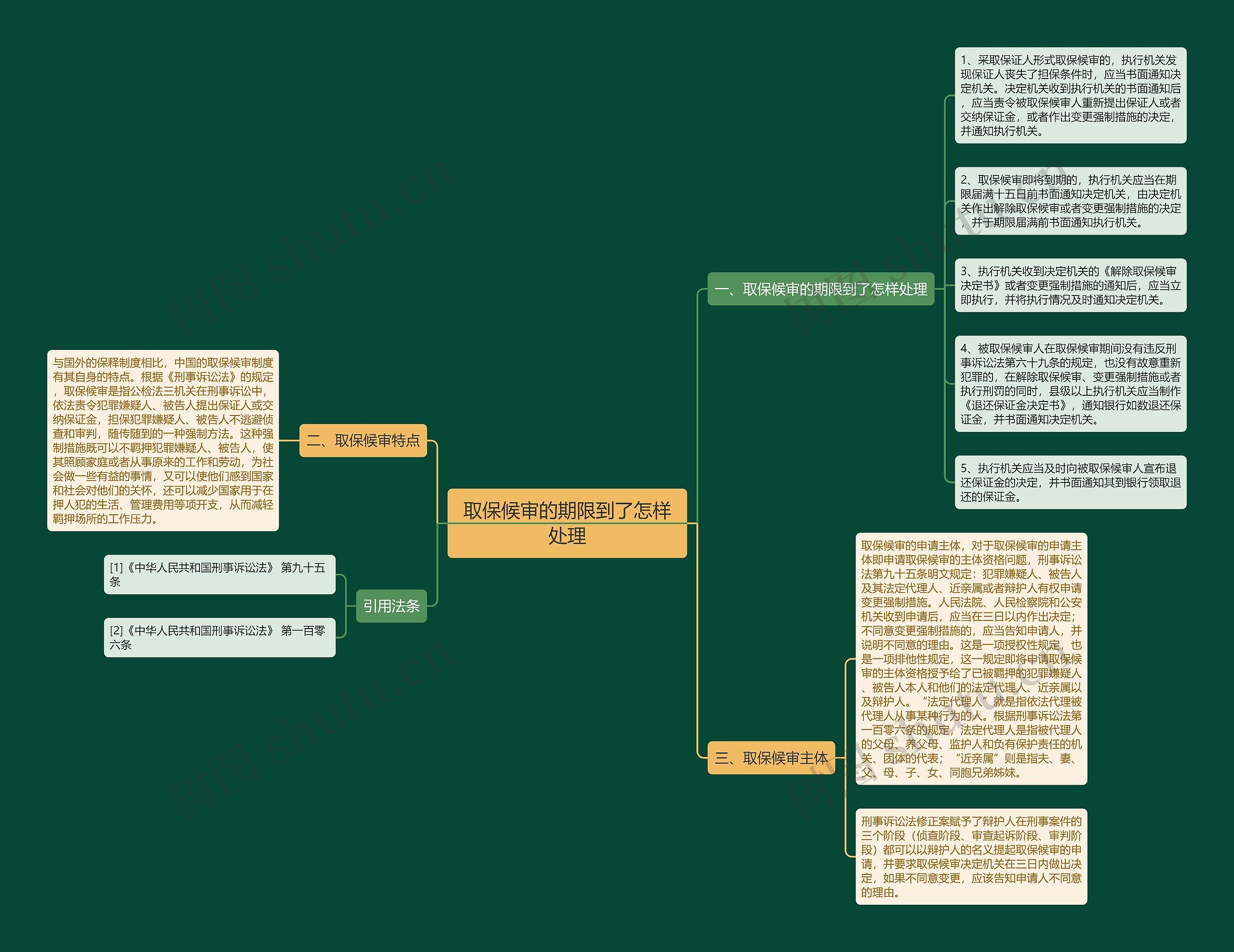 取保候审的期限到了怎样处理 取保候审的期限到了怎样处理