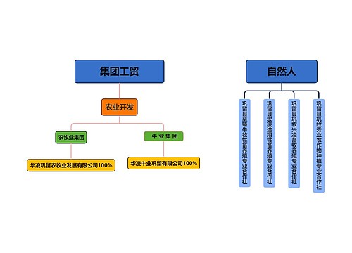 集团工贸