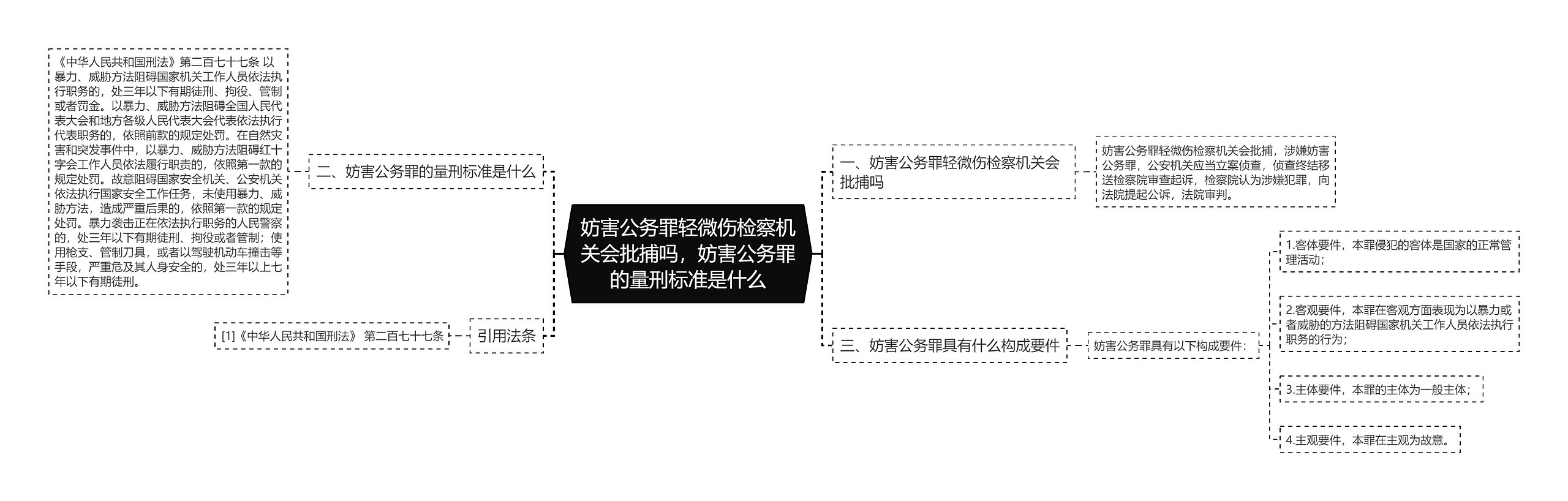 妨害公务罪轻微伤检察机关会批捕吗，妨害公务罪的量刑标准是什么思维导图