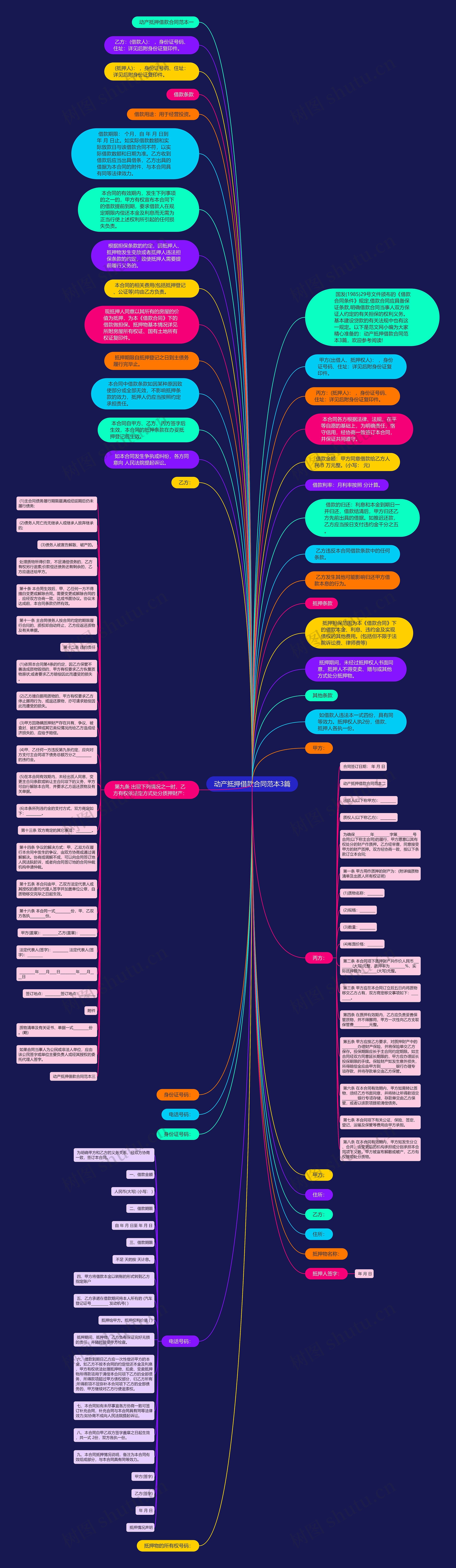 动产抵押借款合同范本3篇思维导图