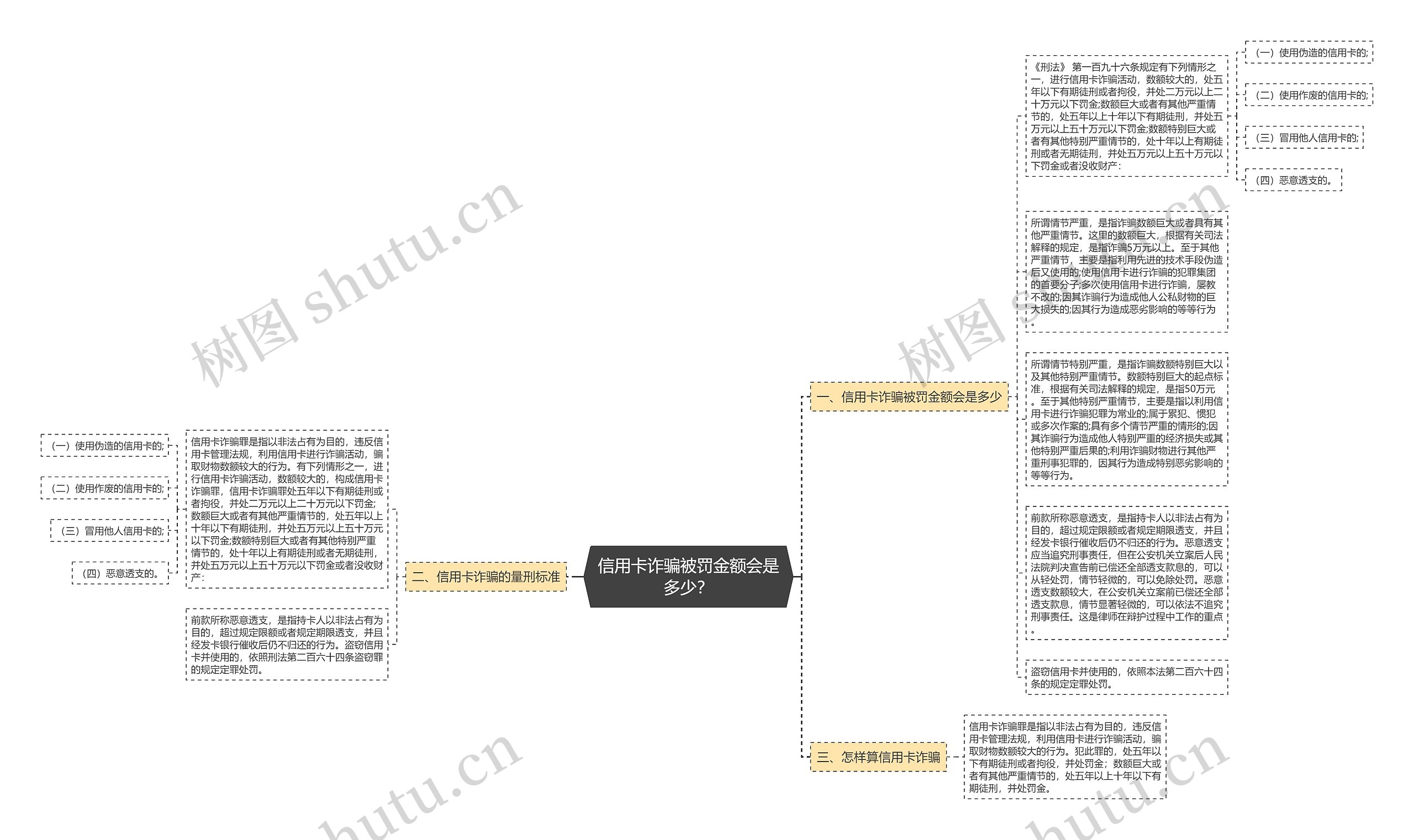 信用卡诈骗被罚金额会是多少？