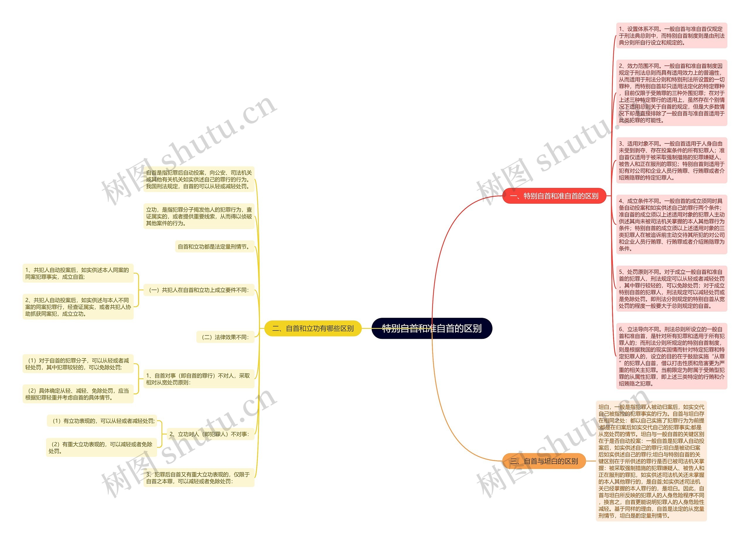 特别自首和准自首的区别思维导图
