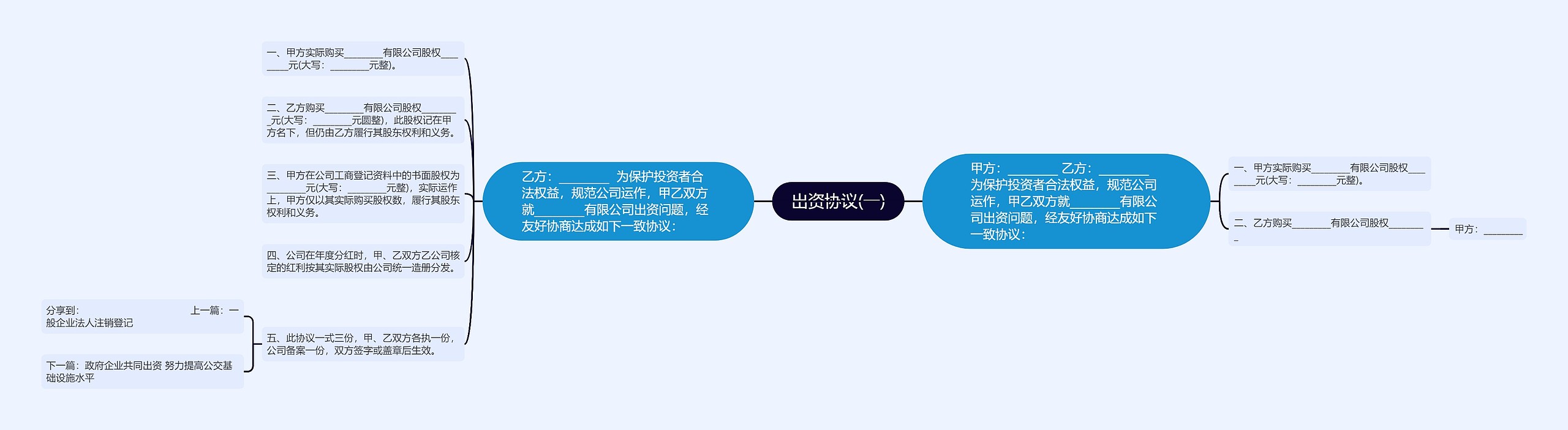 出资协议(一)思维导图高清图 出资协议(一)思维导图