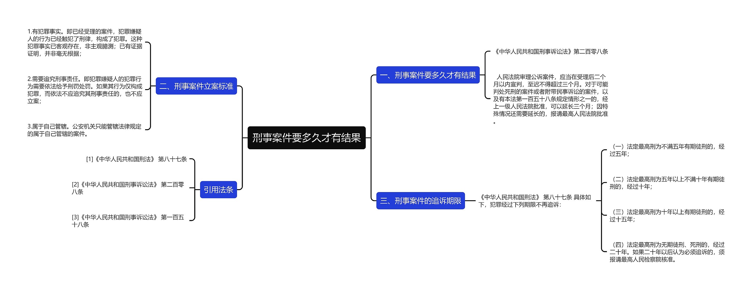 刑事案件要多久才有结果思维导图