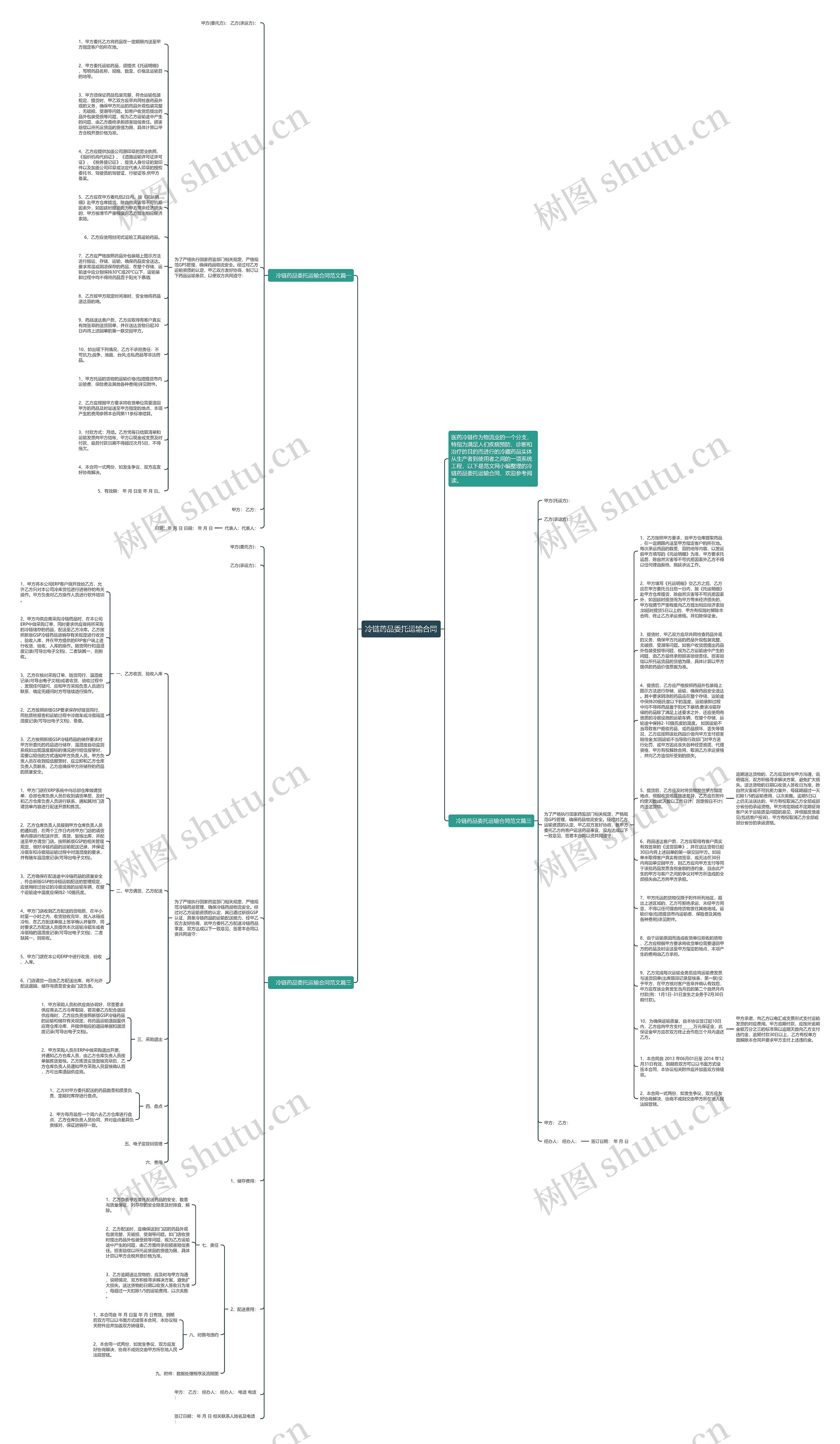 冷链药品委托运输合同思维导图
