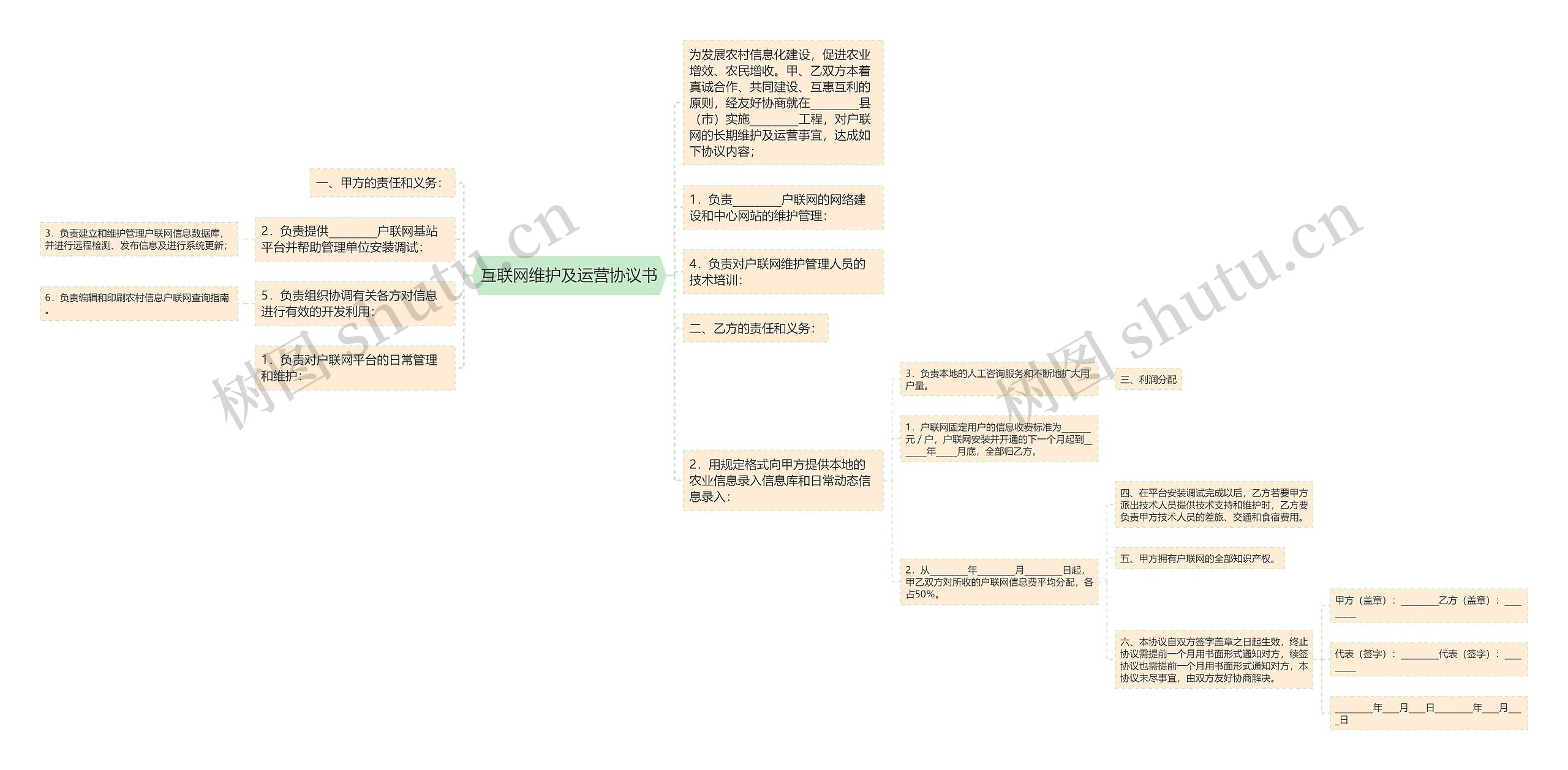 互联网维护及运营协议书思维导图