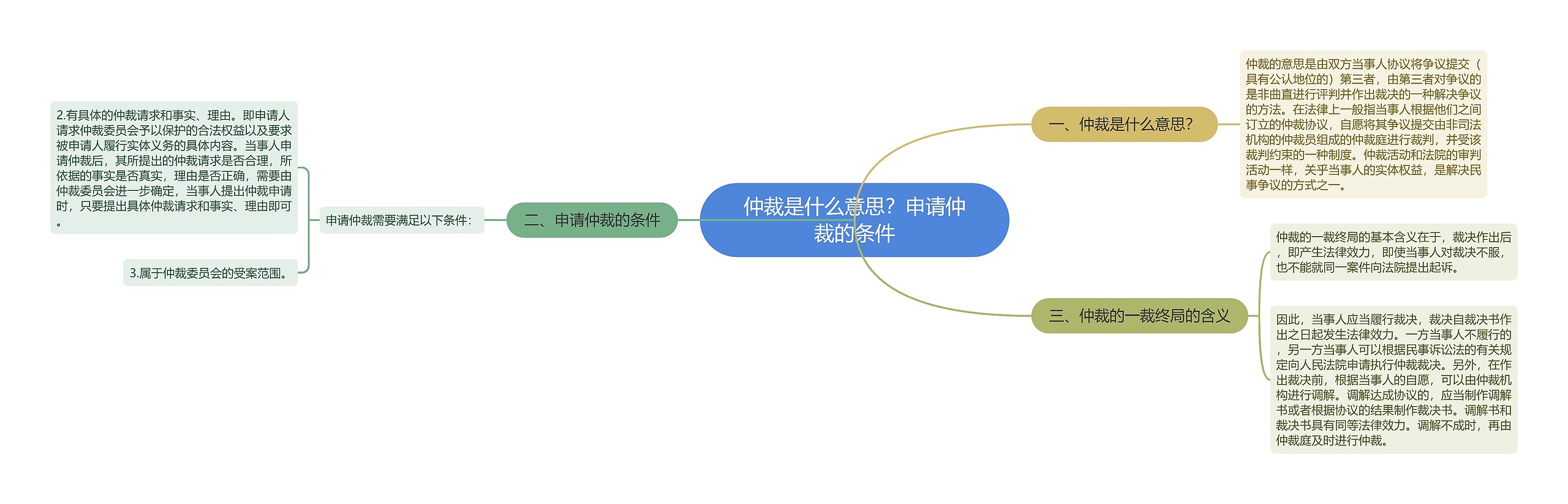 仲裁是什么意思?申请仲裁的条件 仲裁是什么意思?申请仲裁的条件
