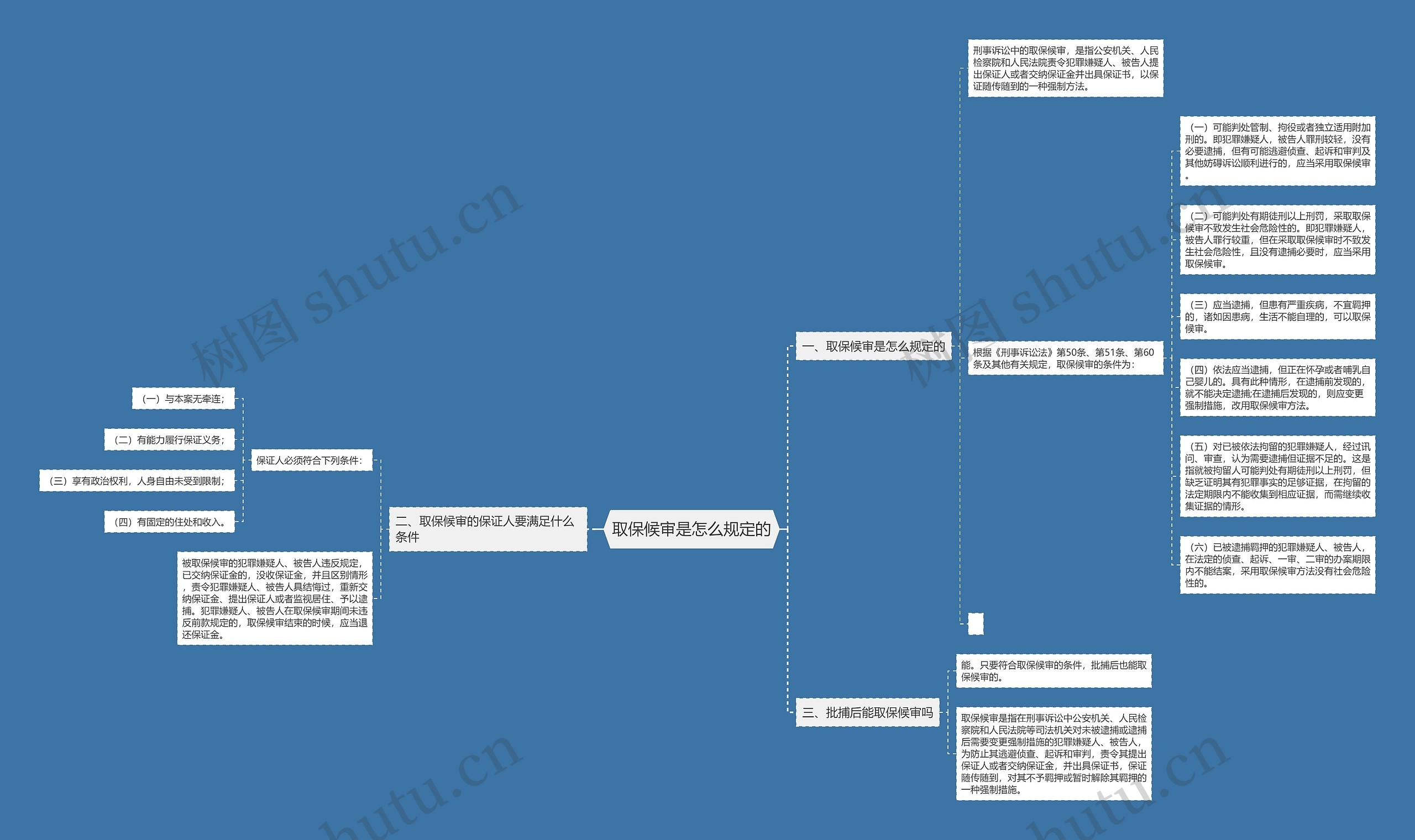 取保候审是怎么规定的 取保候审是怎么规定的