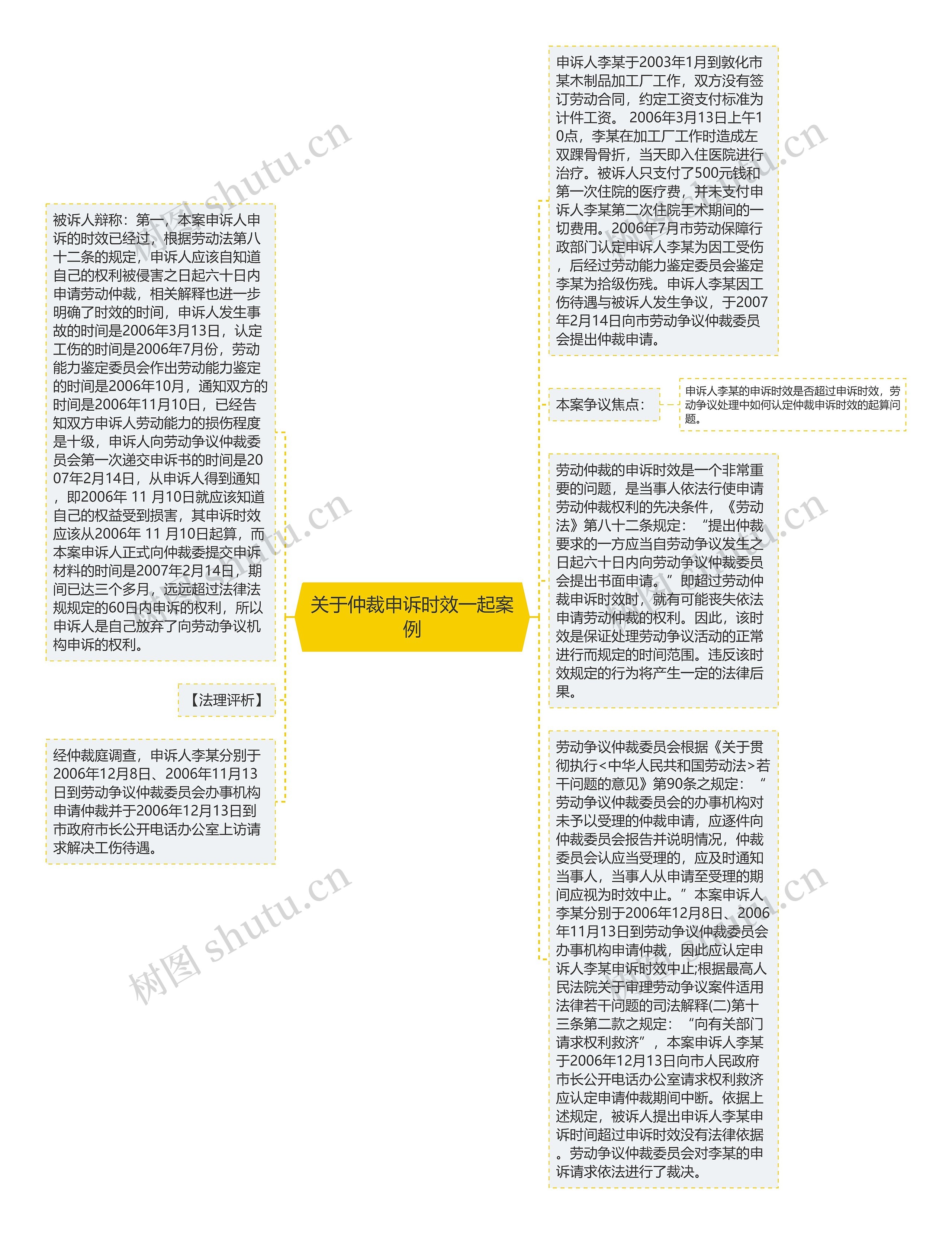 关于仲裁申诉时效一起案例