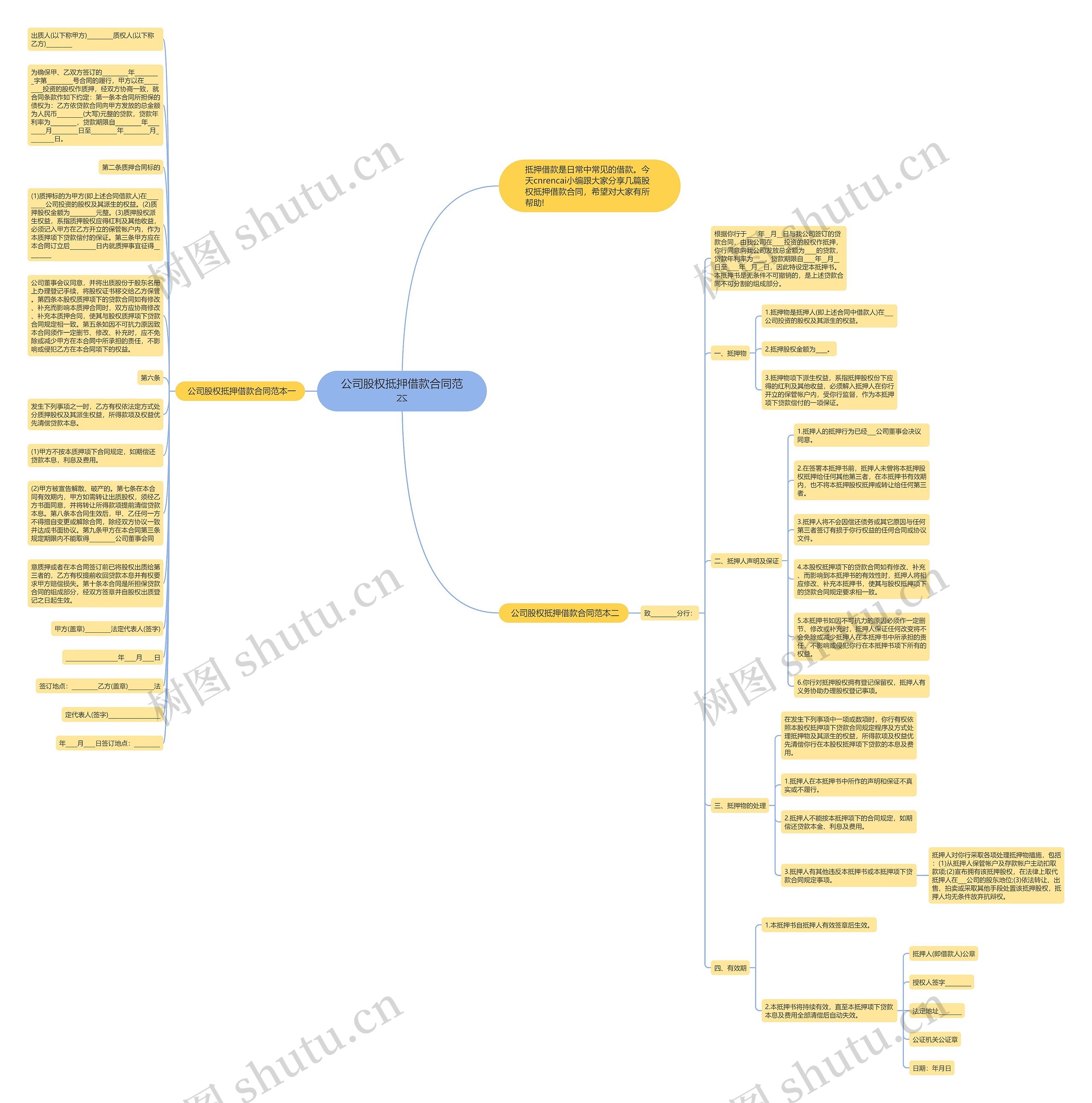 公司股权抵押借款合同范本思维导图