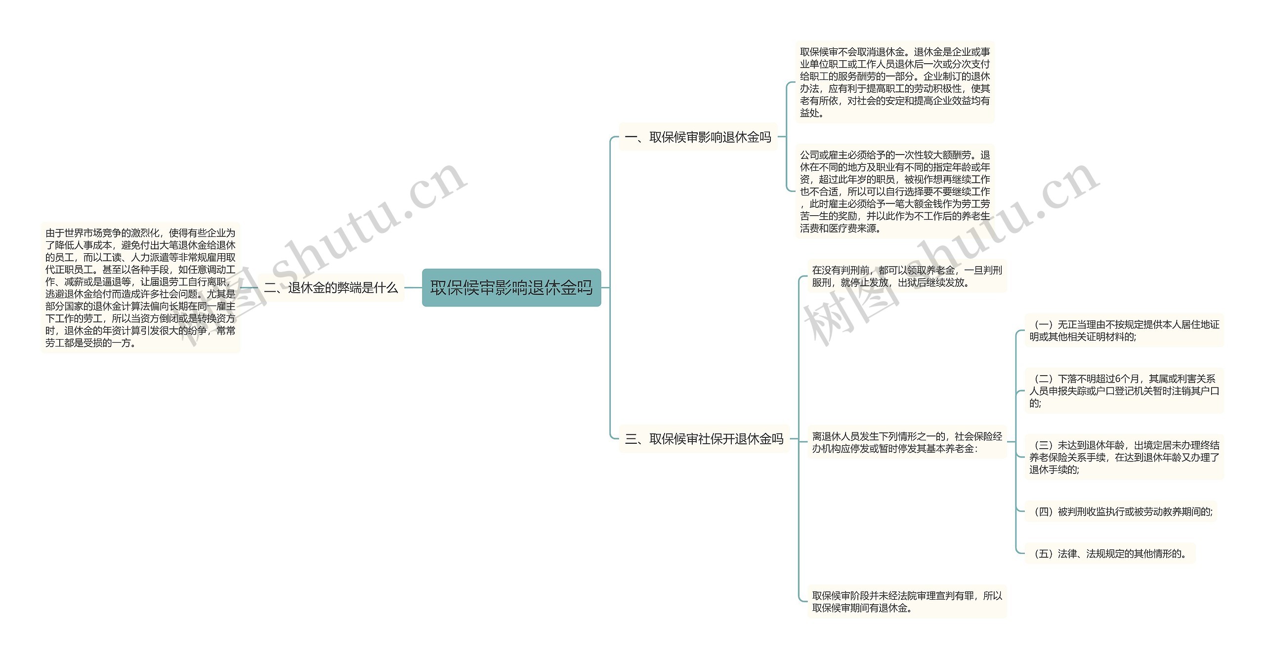 取保候审影响退休金吗思维导图