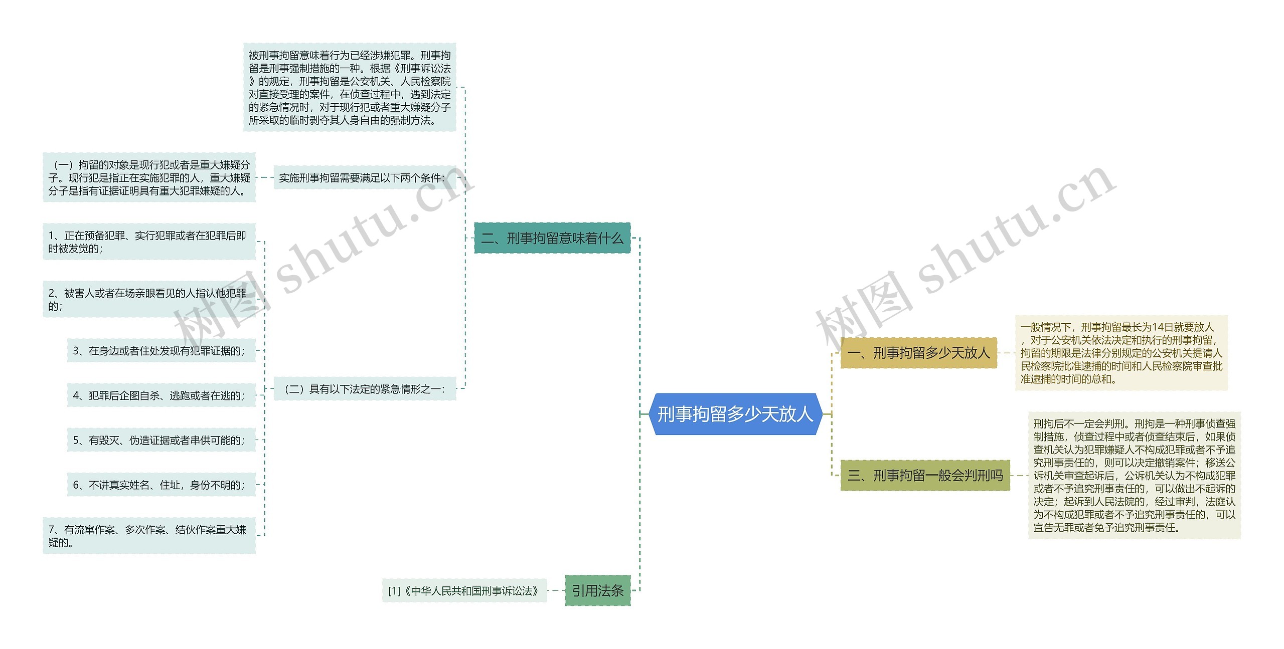 刑事拘留多少天放人