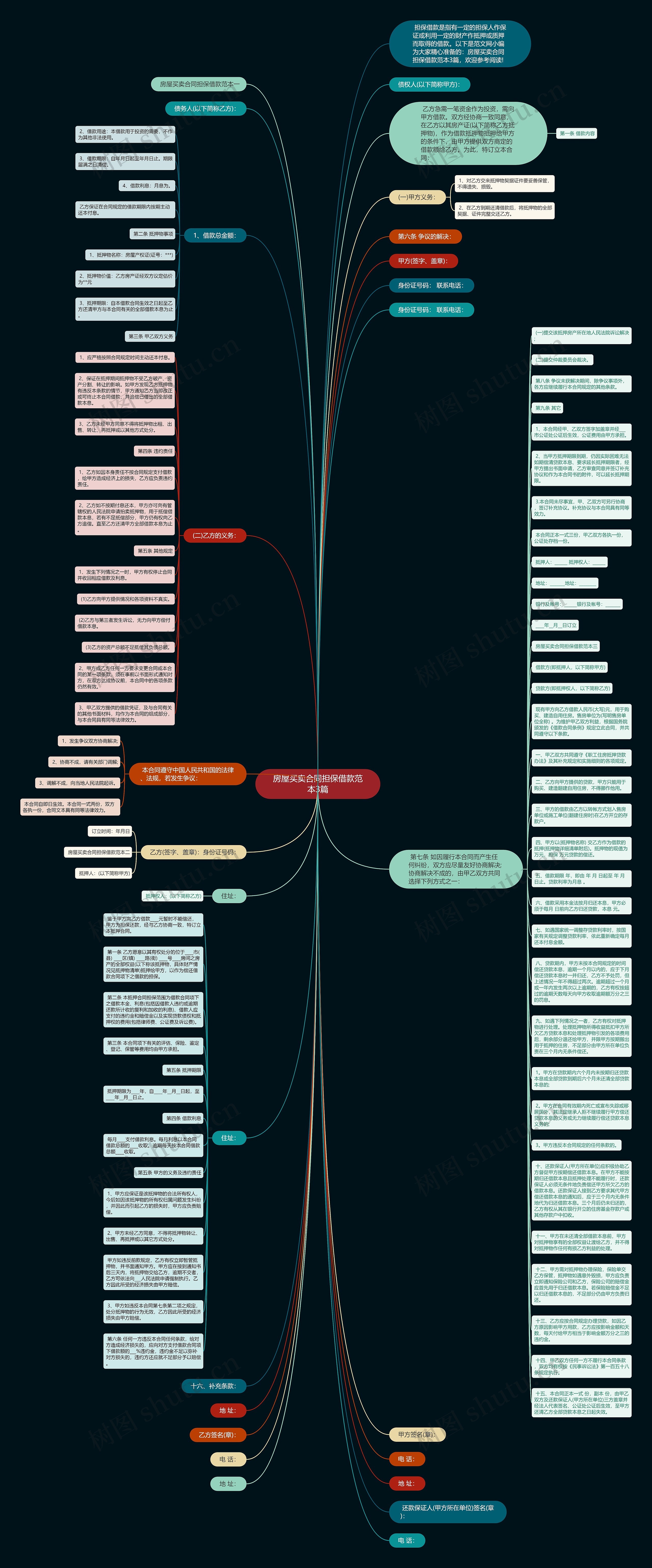 房屋买卖合同担保借款范本3篇思维导图