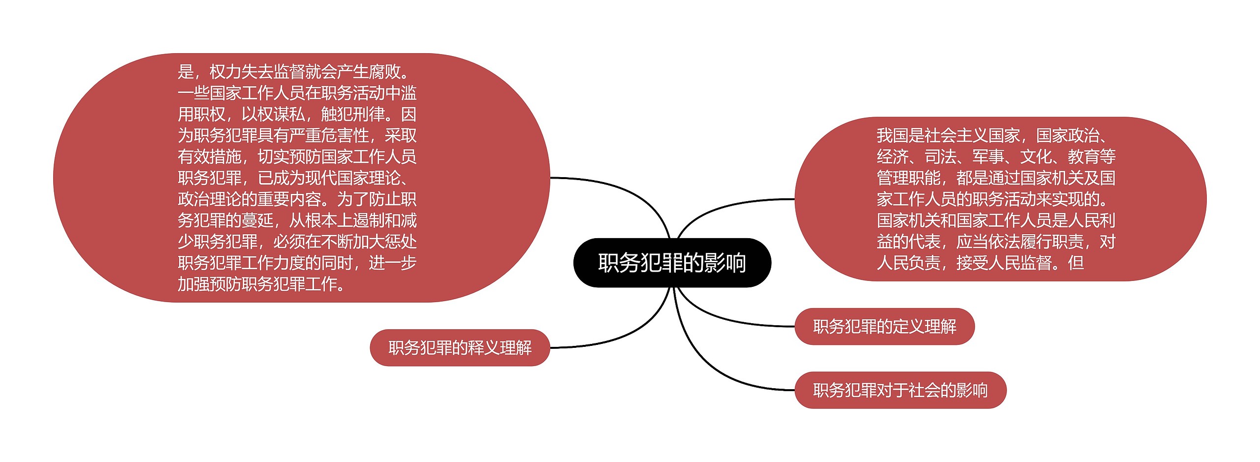 职务犯罪的影响思维导图