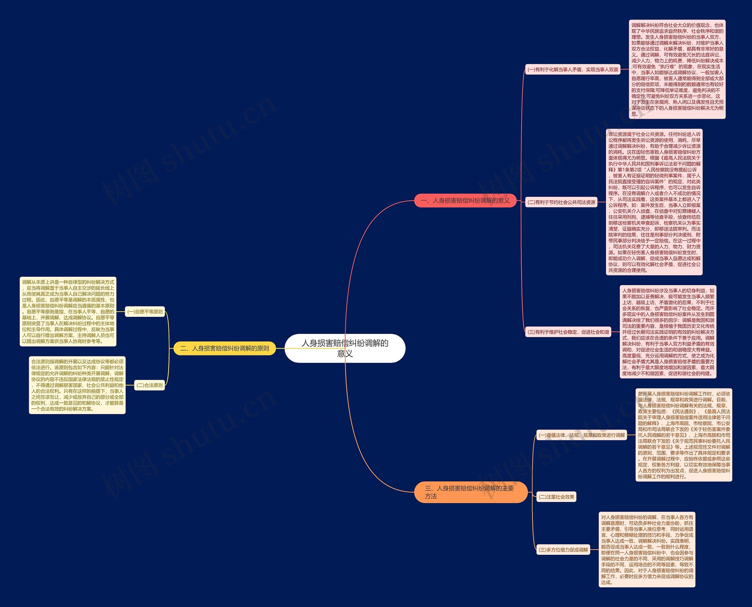 人身损害赔偿纠纷调解的意义 人身损害赔偿纠纷调解的意义