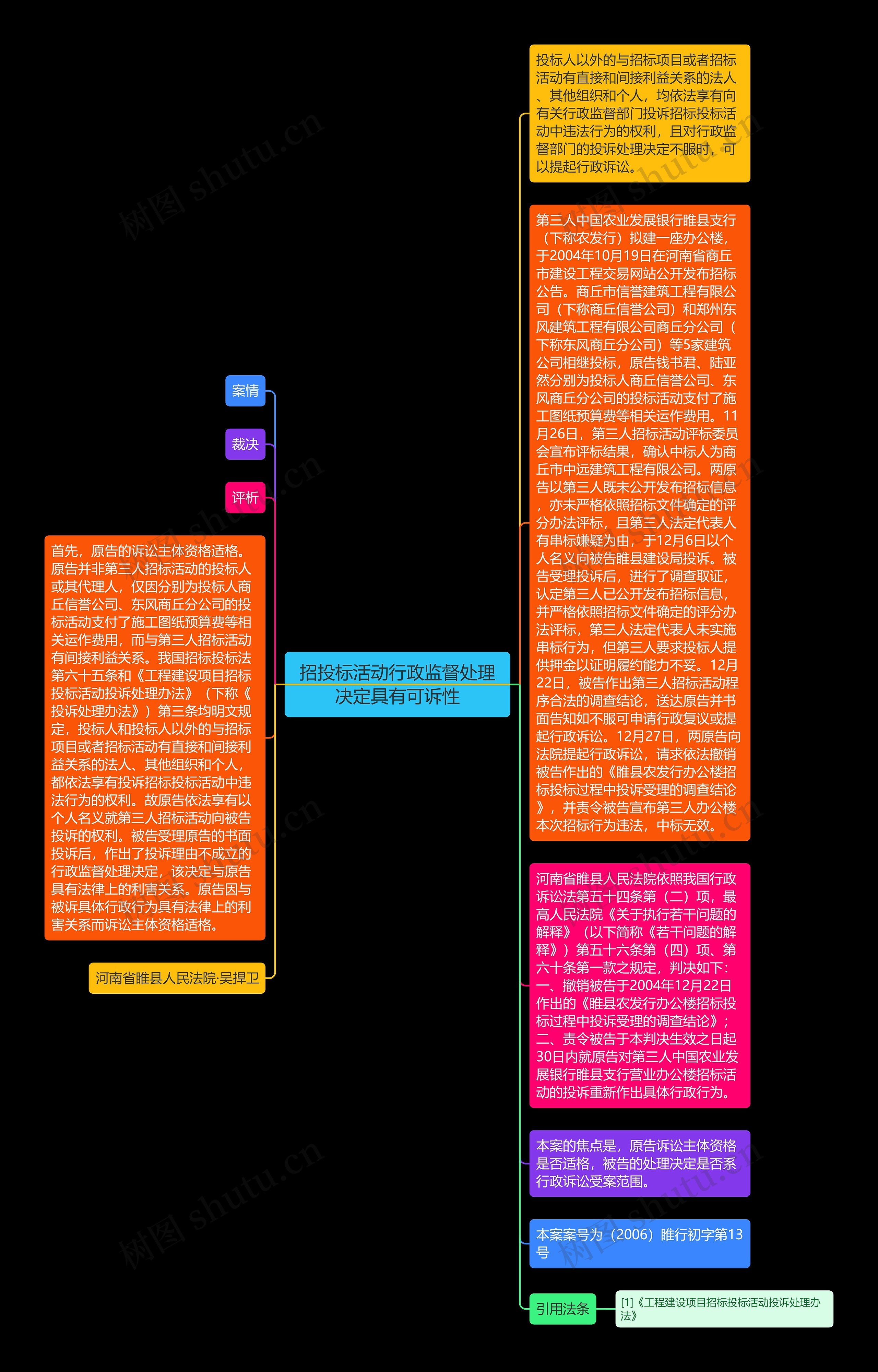 招投标活动行政监督处理决定具有可诉性思维导图