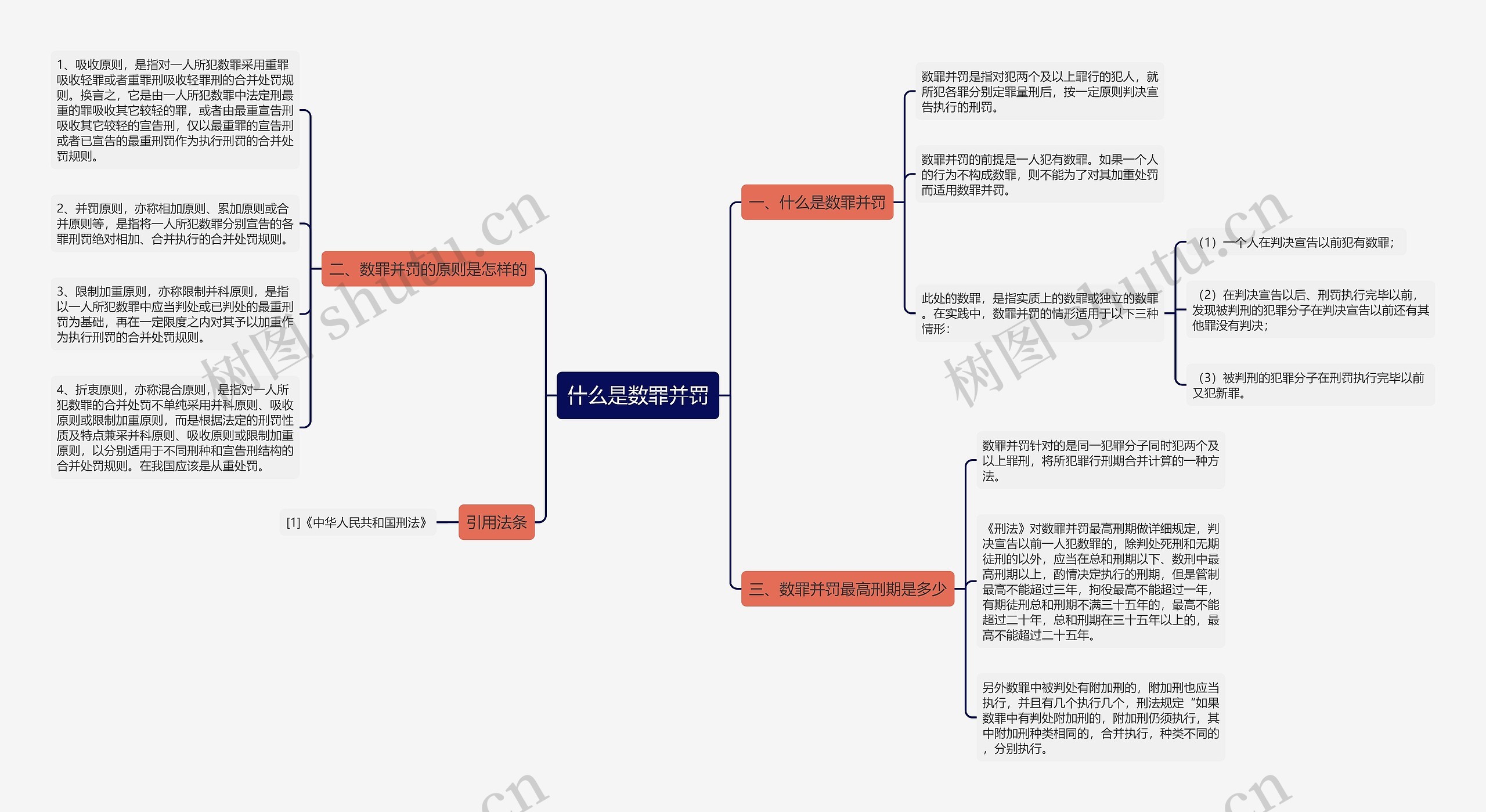 什么是数罪并罚思维导图