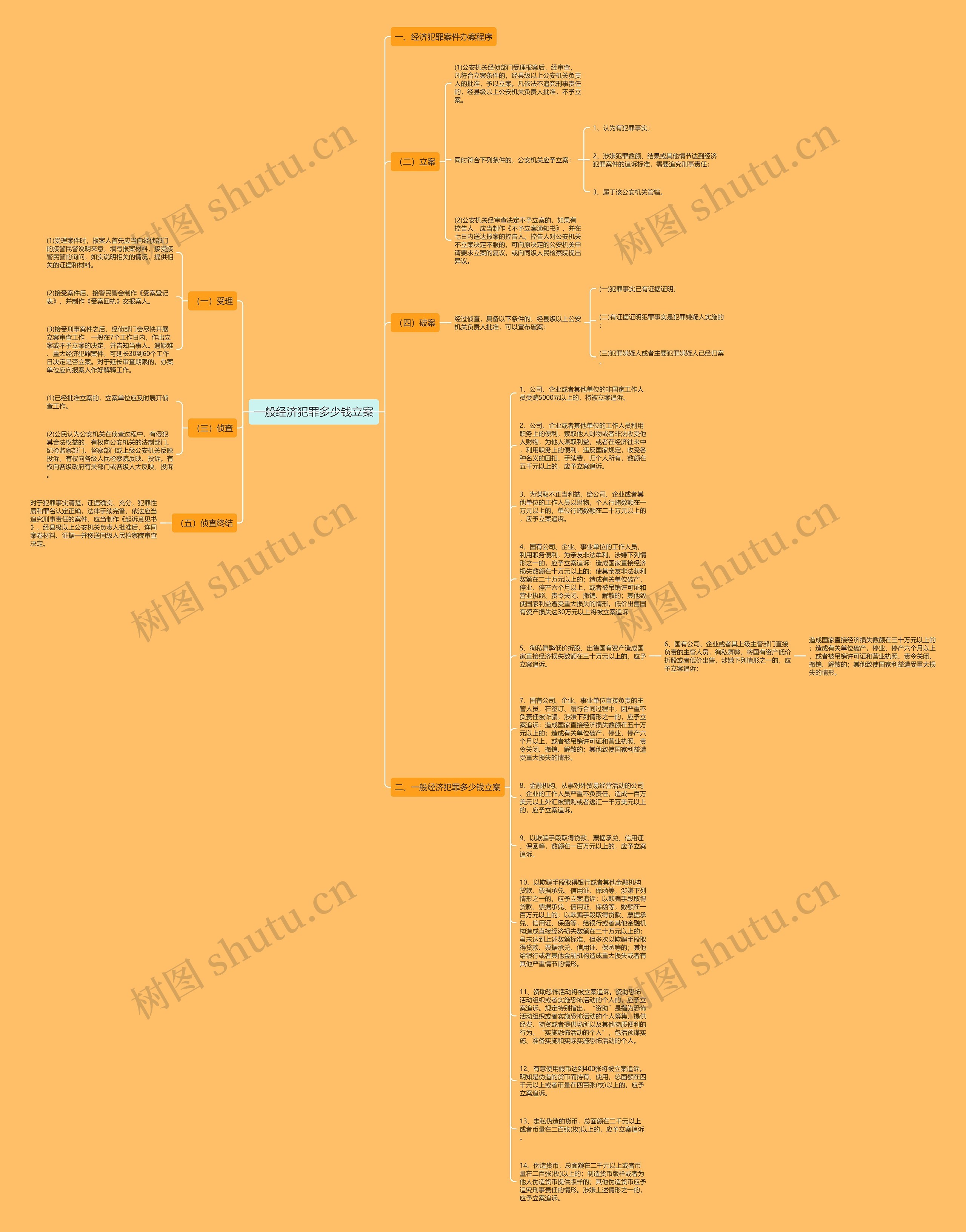 一般经济犯罪多少钱立案思维导图