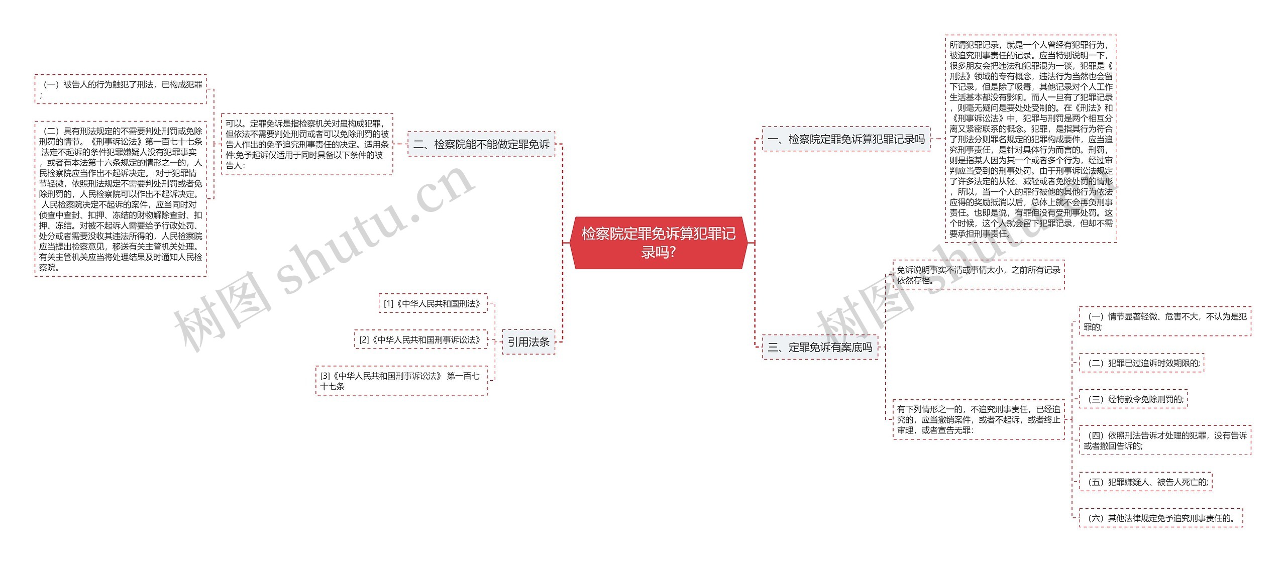 检察院定罪免诉算犯罪记录吗?思维导图