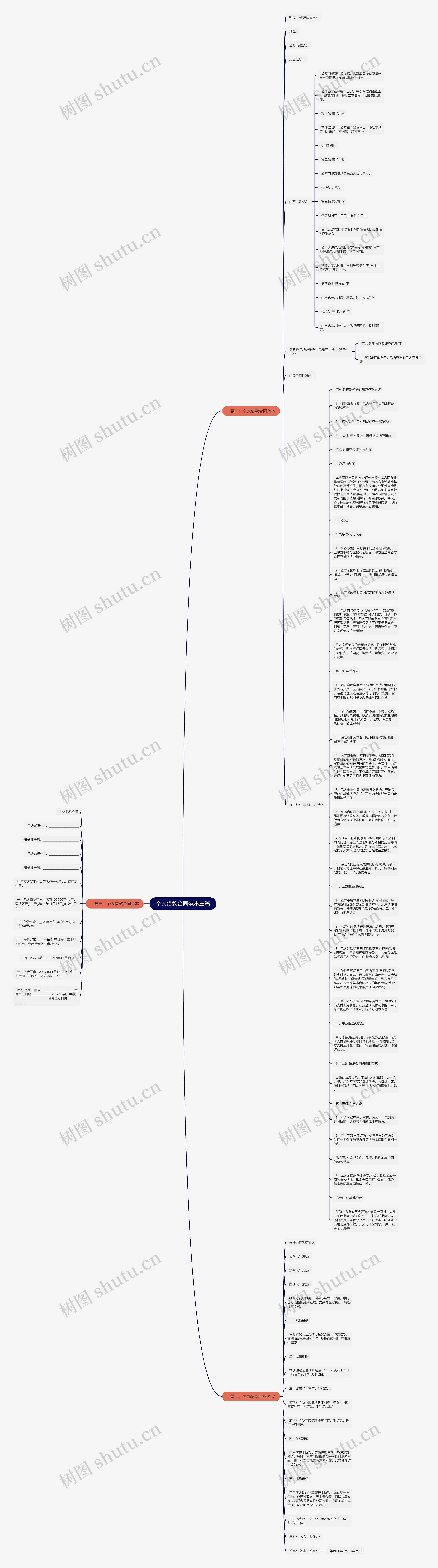 个人借款合同范本三篇思维导图