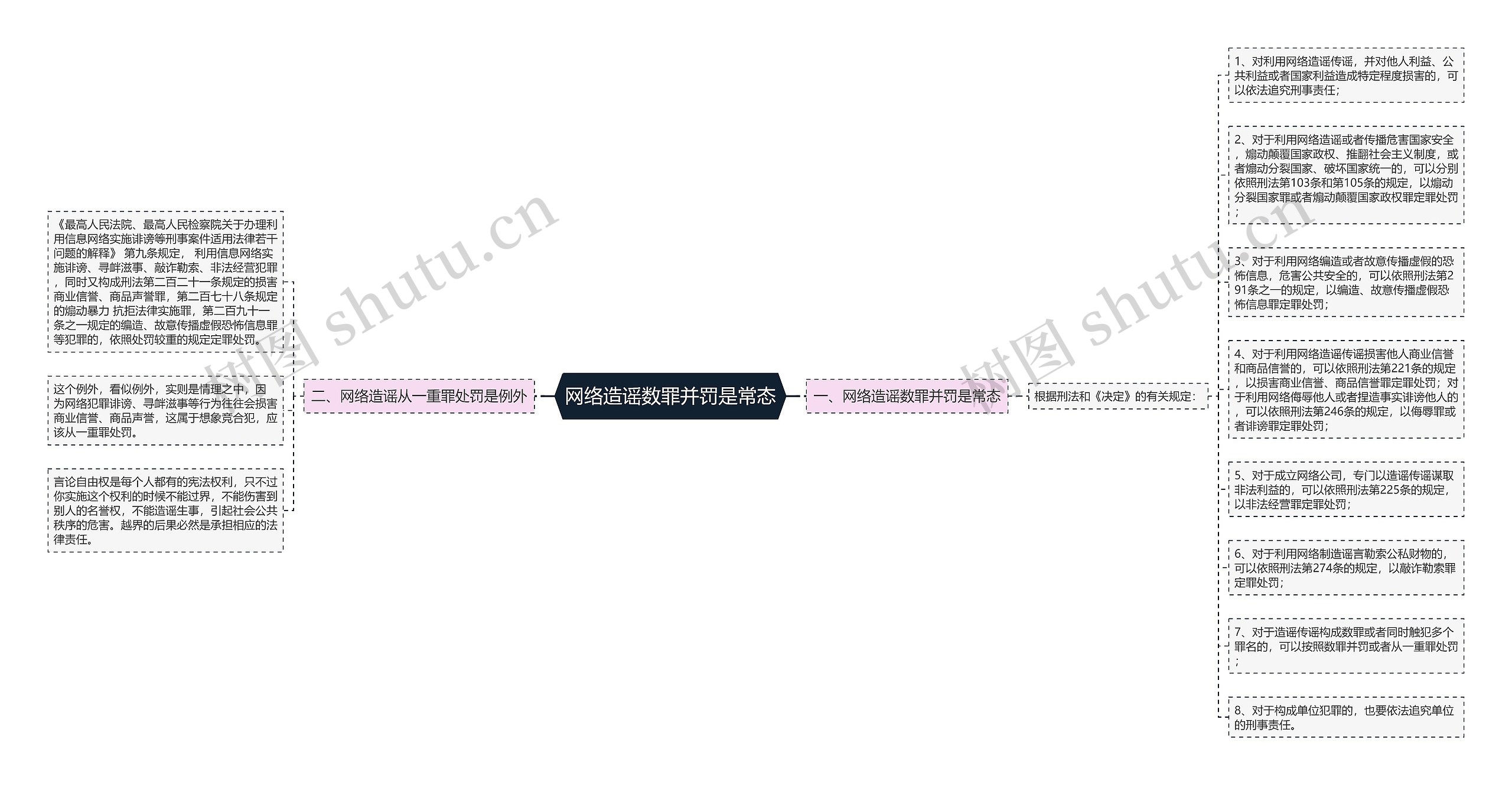 网络造谣数罪并罚是常态