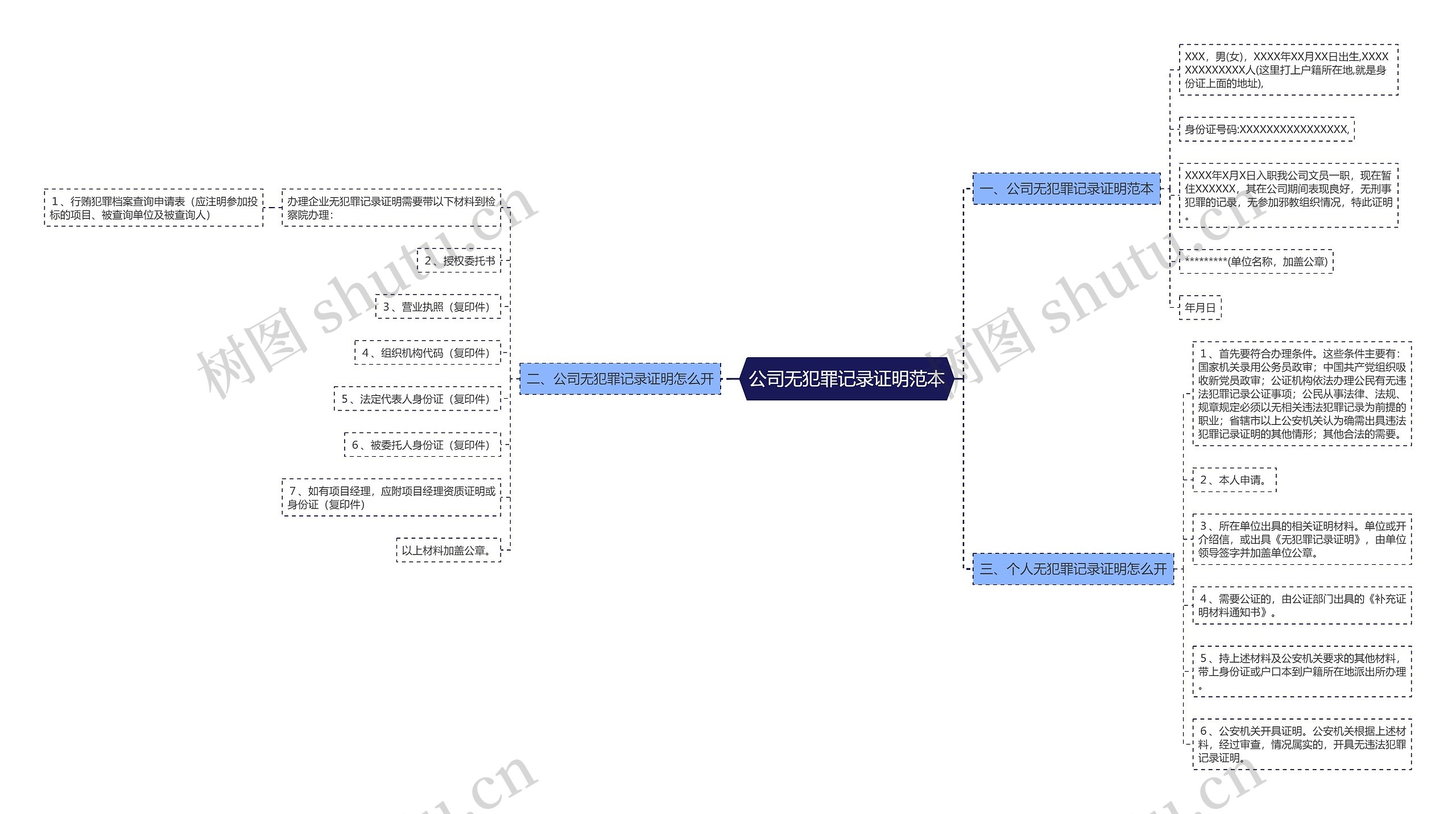 公司无犯罪记录证明范本思维导图