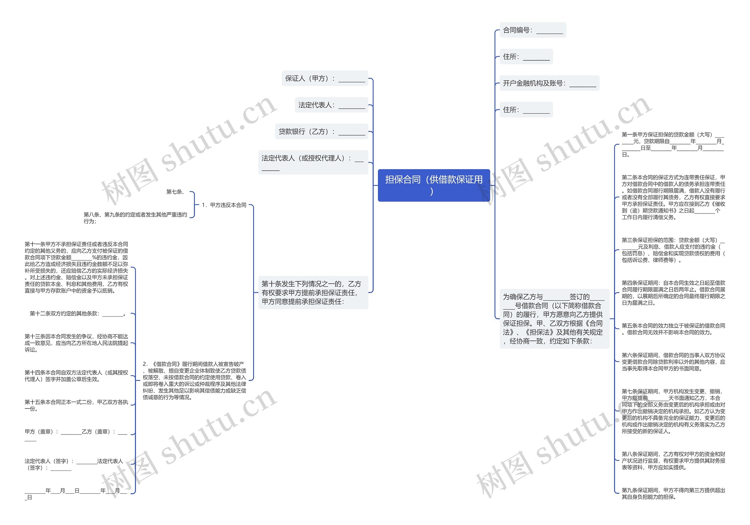 担保合同（供借款保证用）思维导图