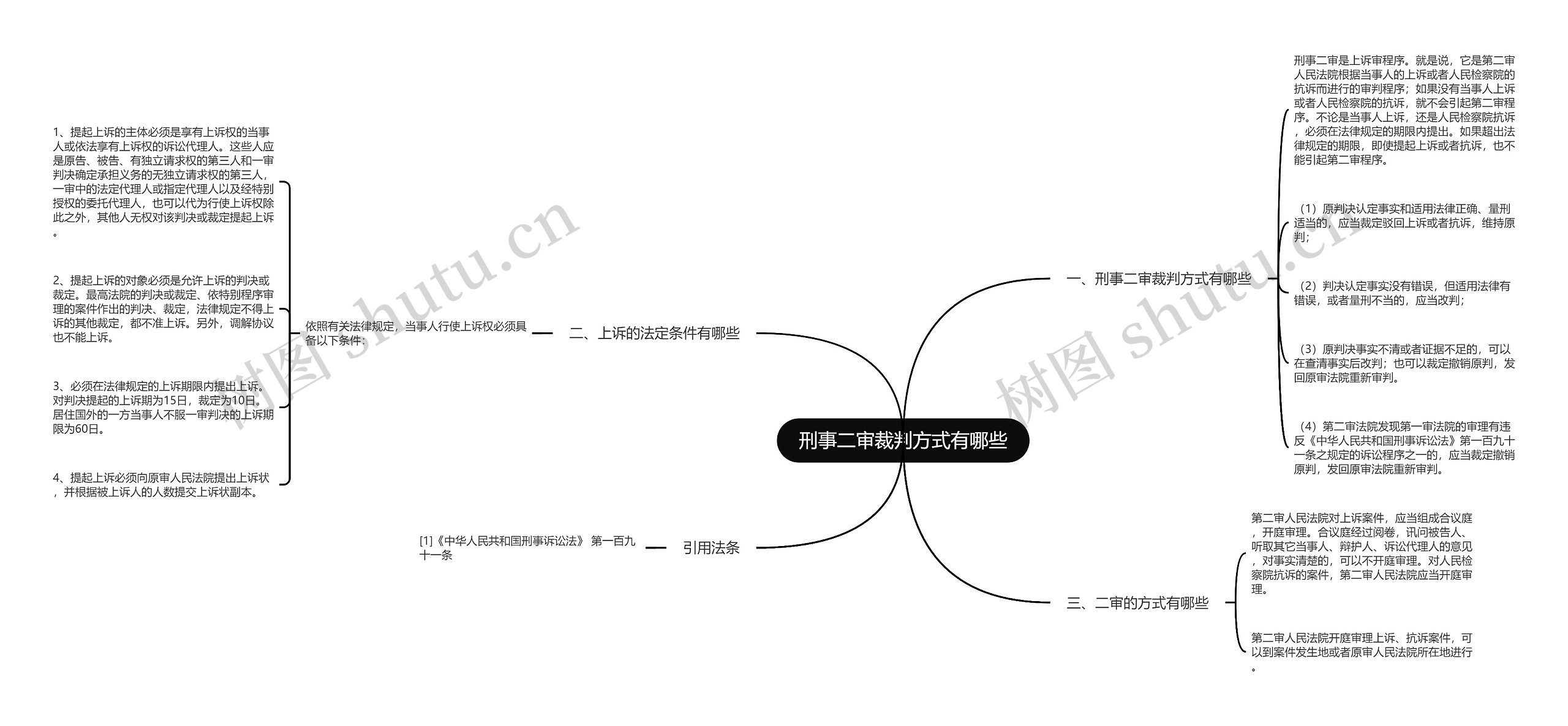 刑事二审裁判方式有哪些思维导图