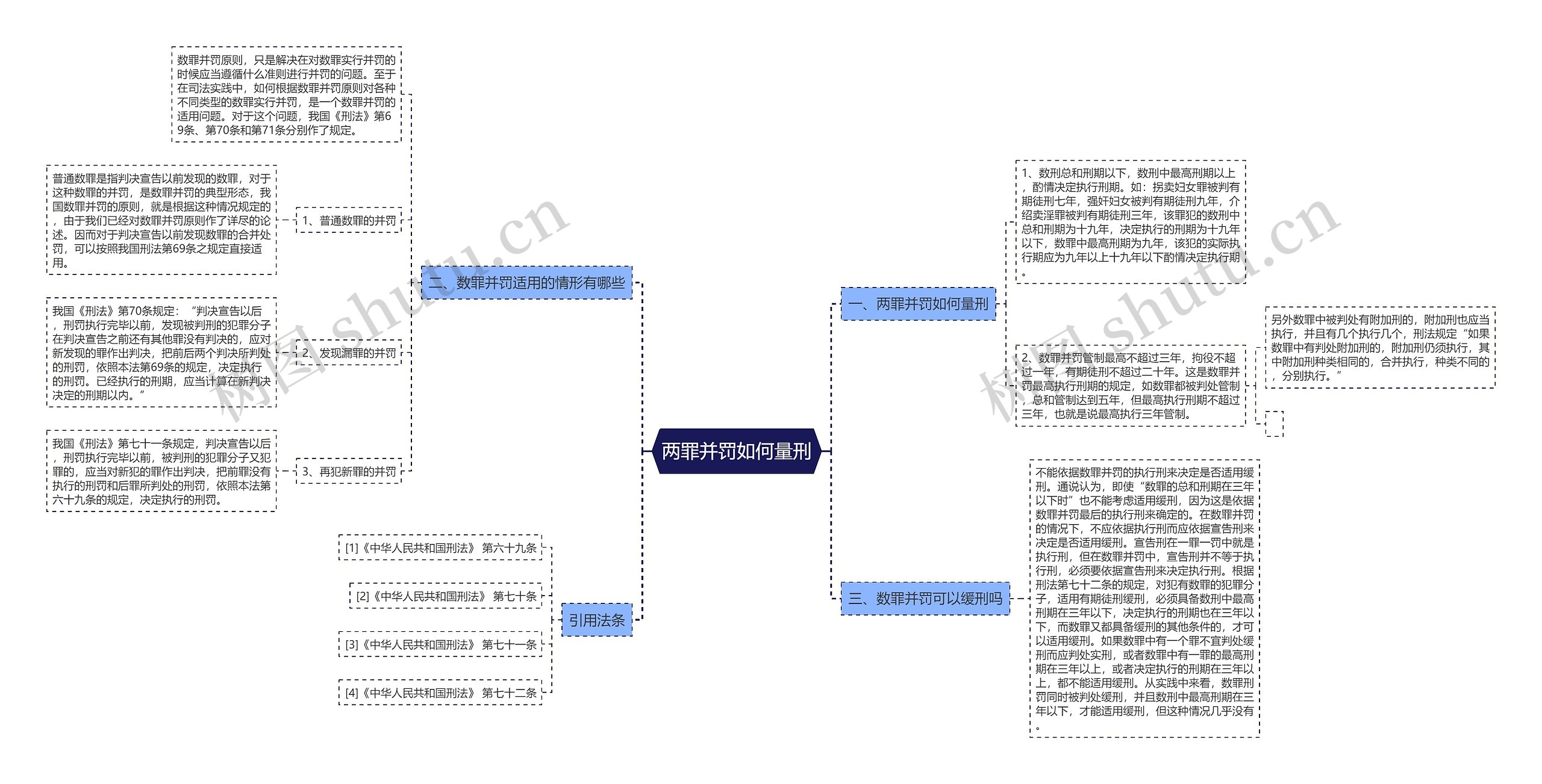两罪并罚如何量刑思维导图