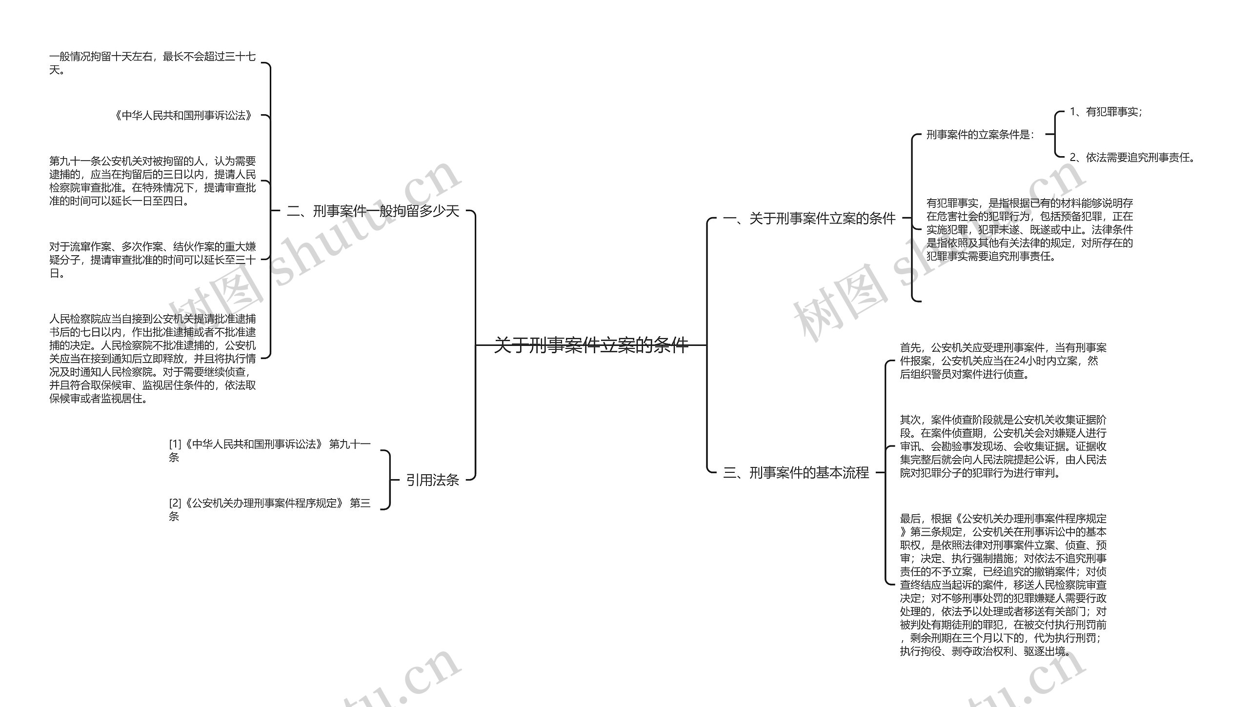 关于刑事案件立案的条件思维导图