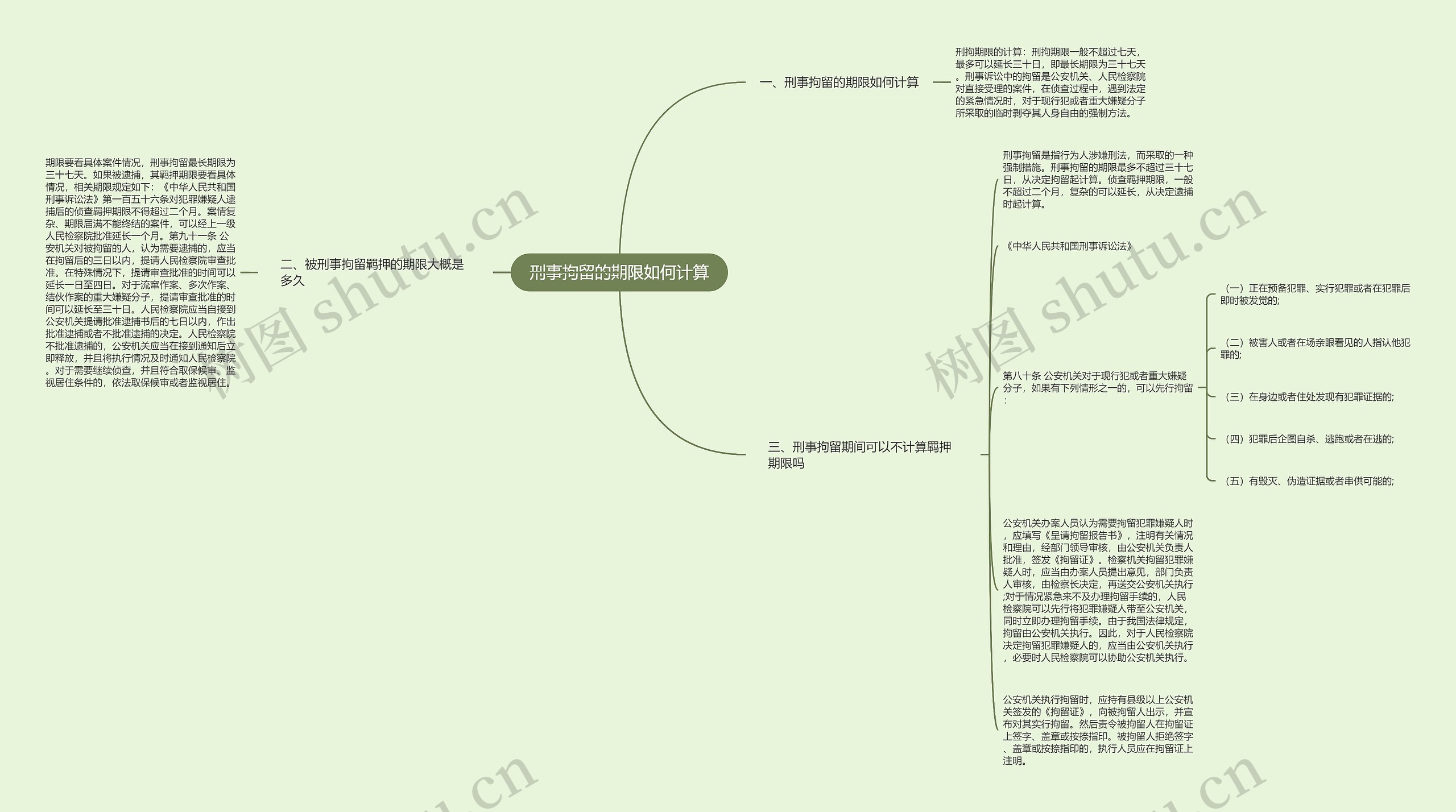 刑事拘留的期限如何计算思维导图