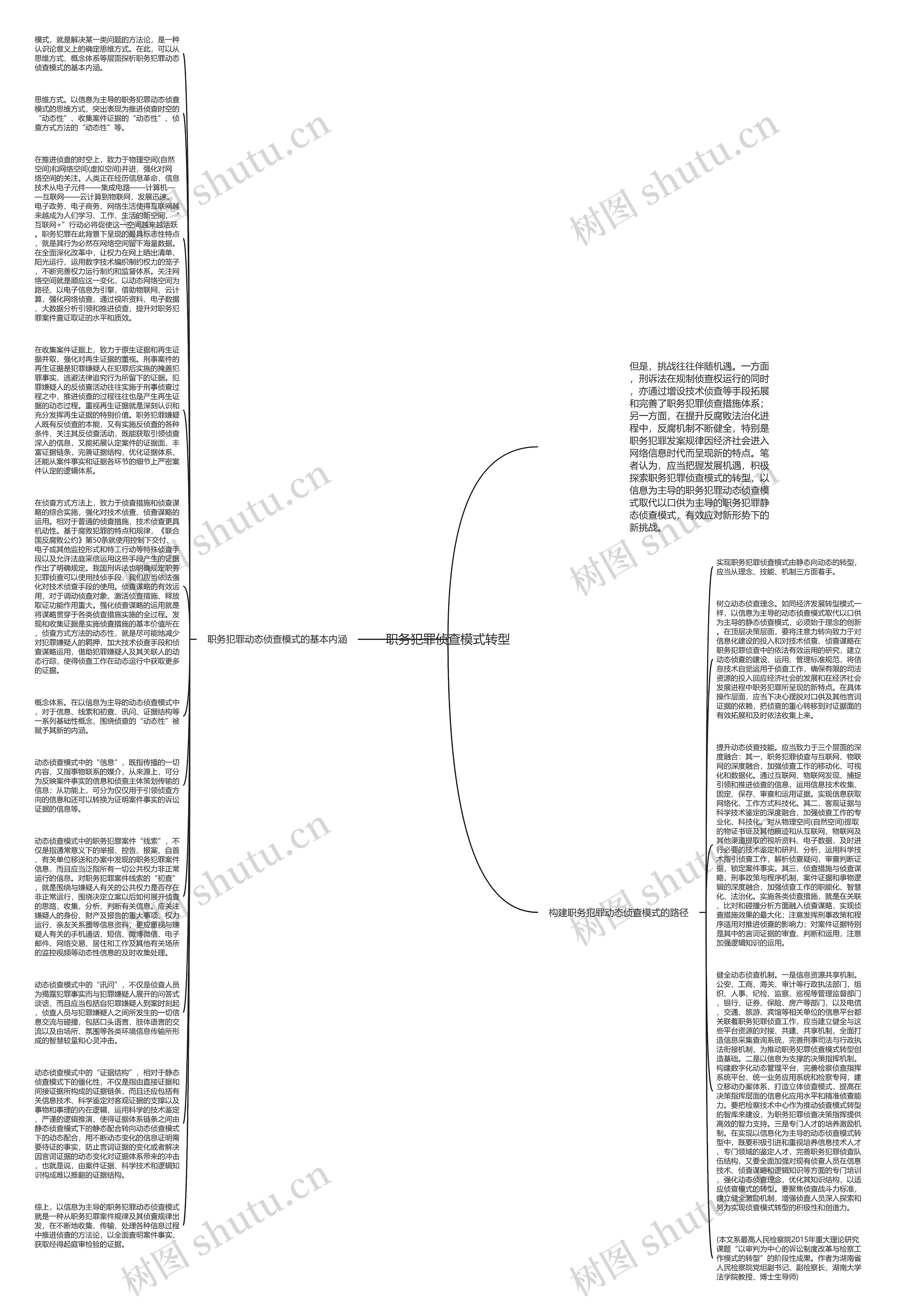 职务犯罪侦查模式转型思维导图