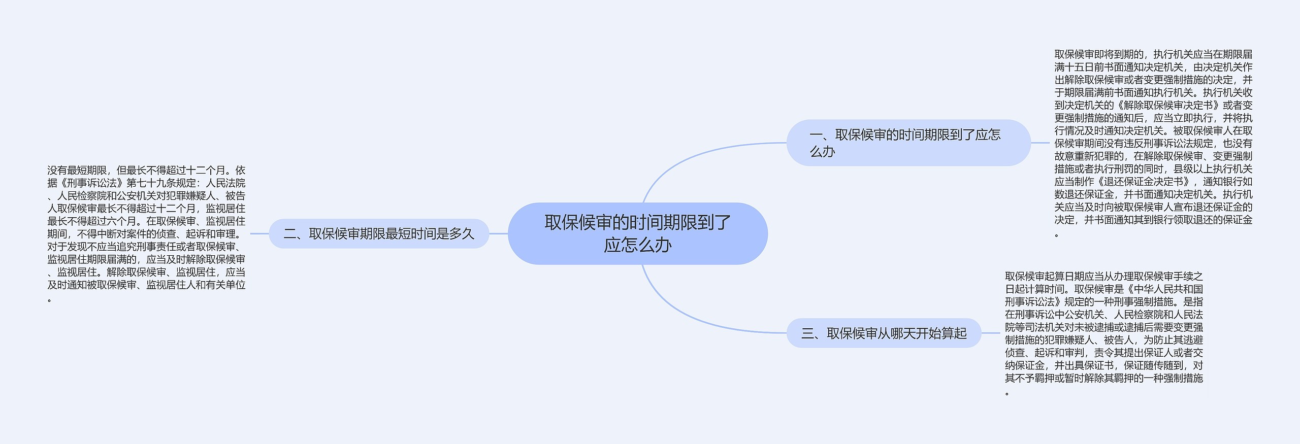 取保候审的时间期限到了应怎么办