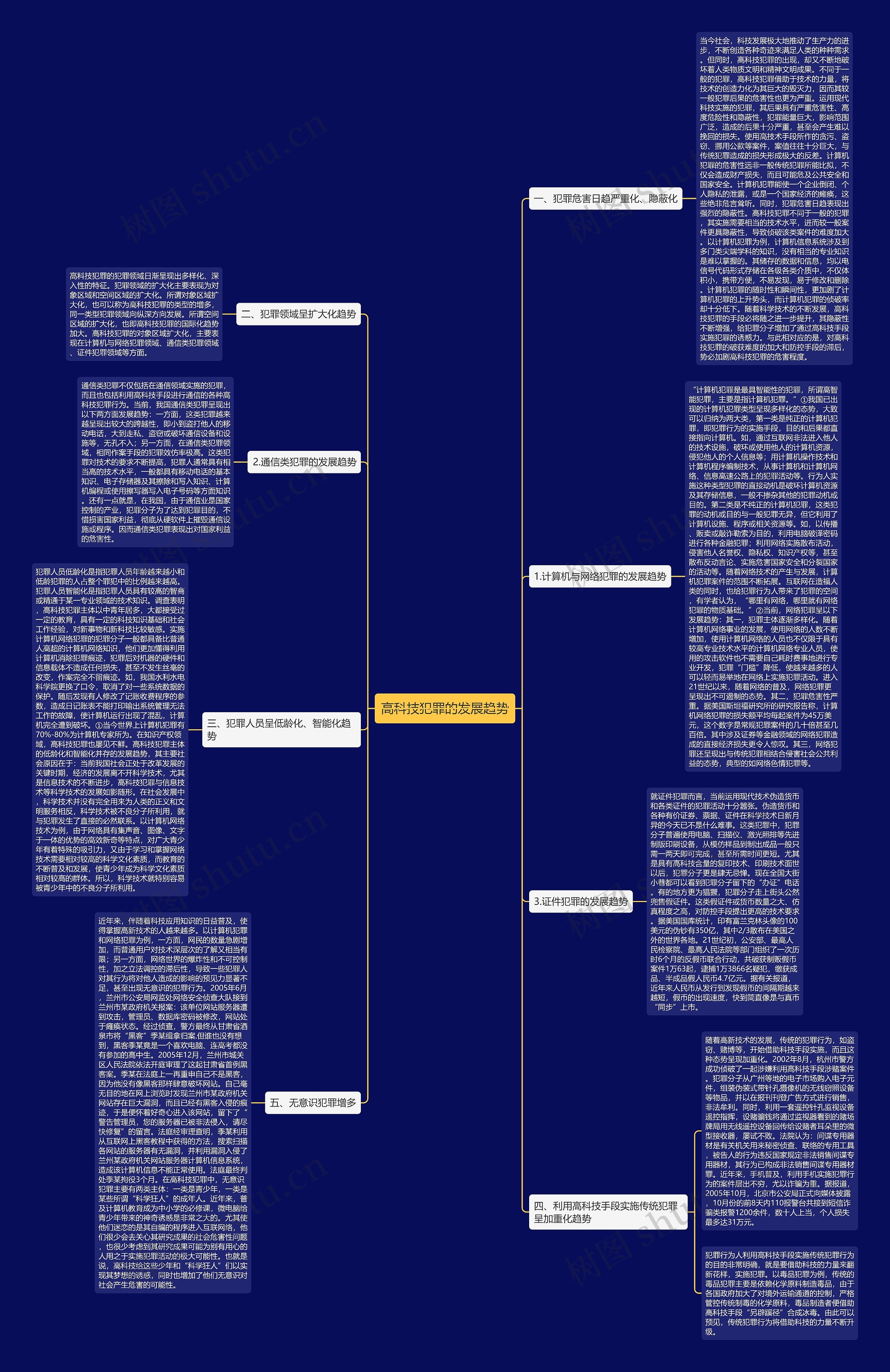 高科技犯罪的发展趋势思维导图