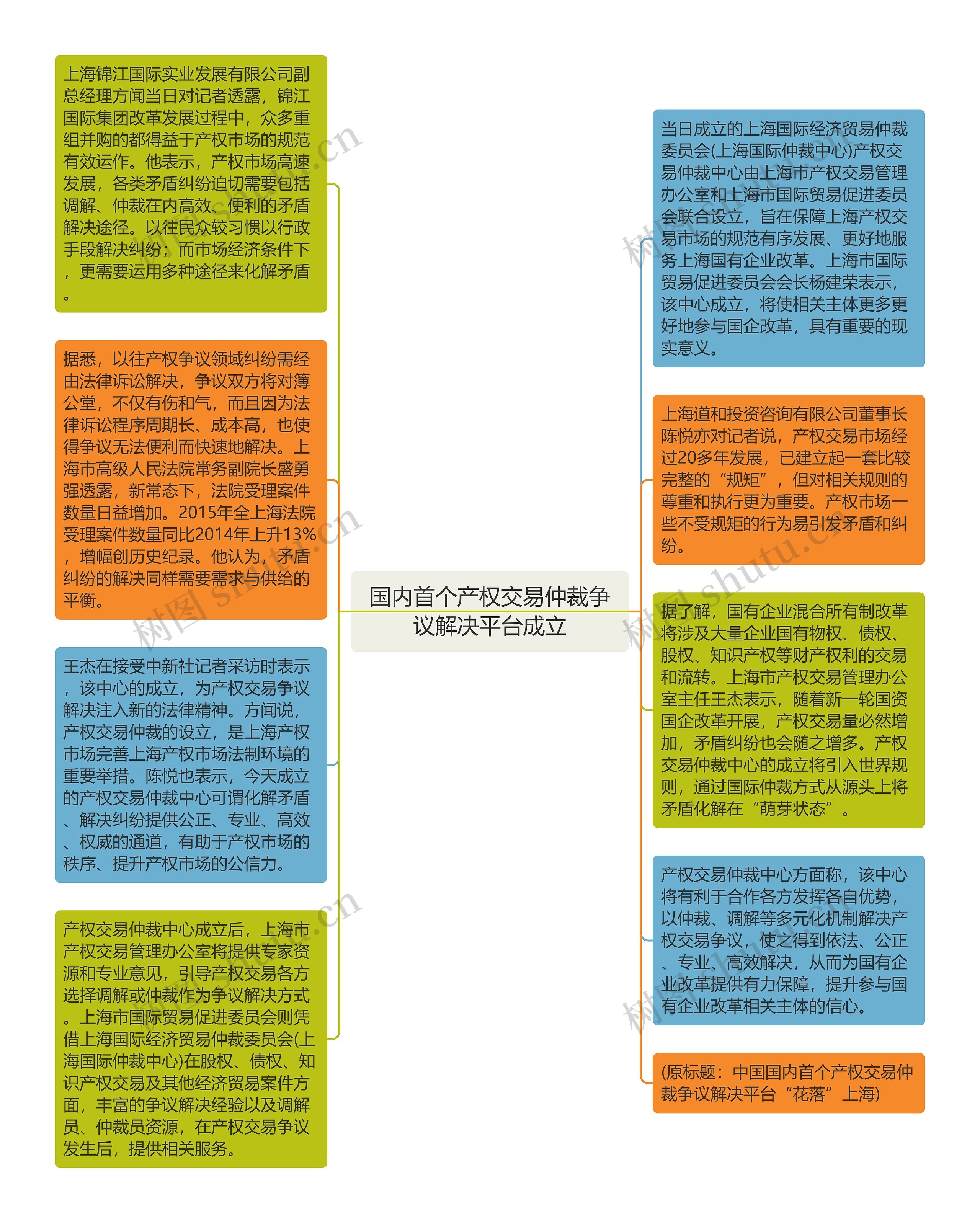 国内首个产权交易仲裁争议解决平台成立