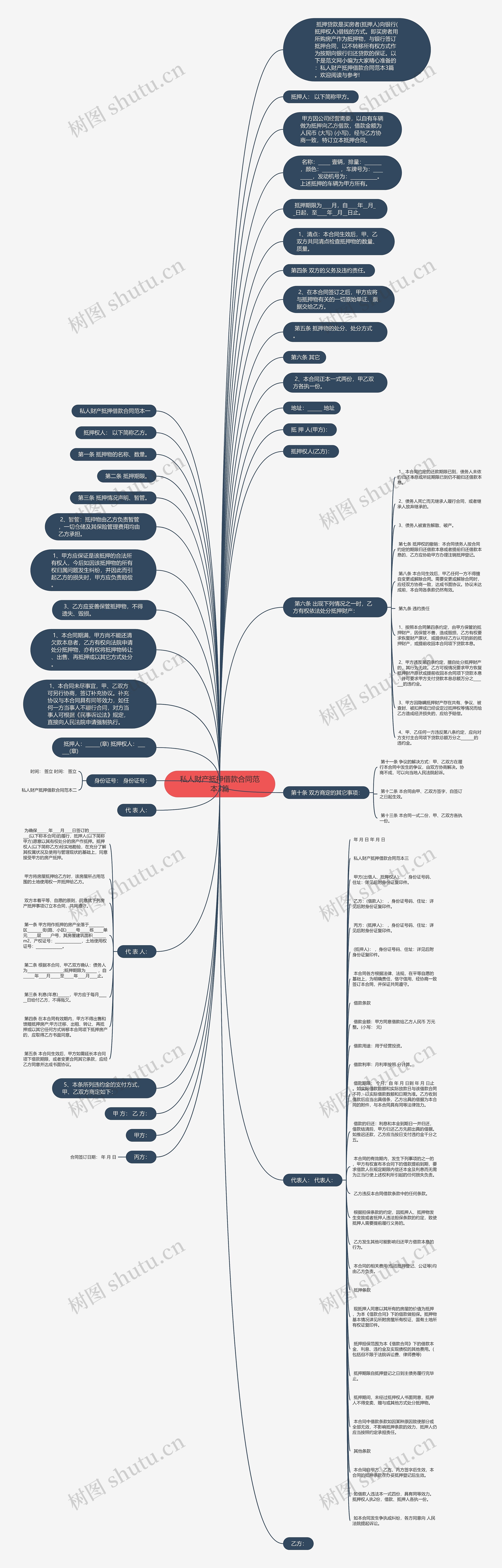 私人财产抵押借款合同范本3篇思维导图