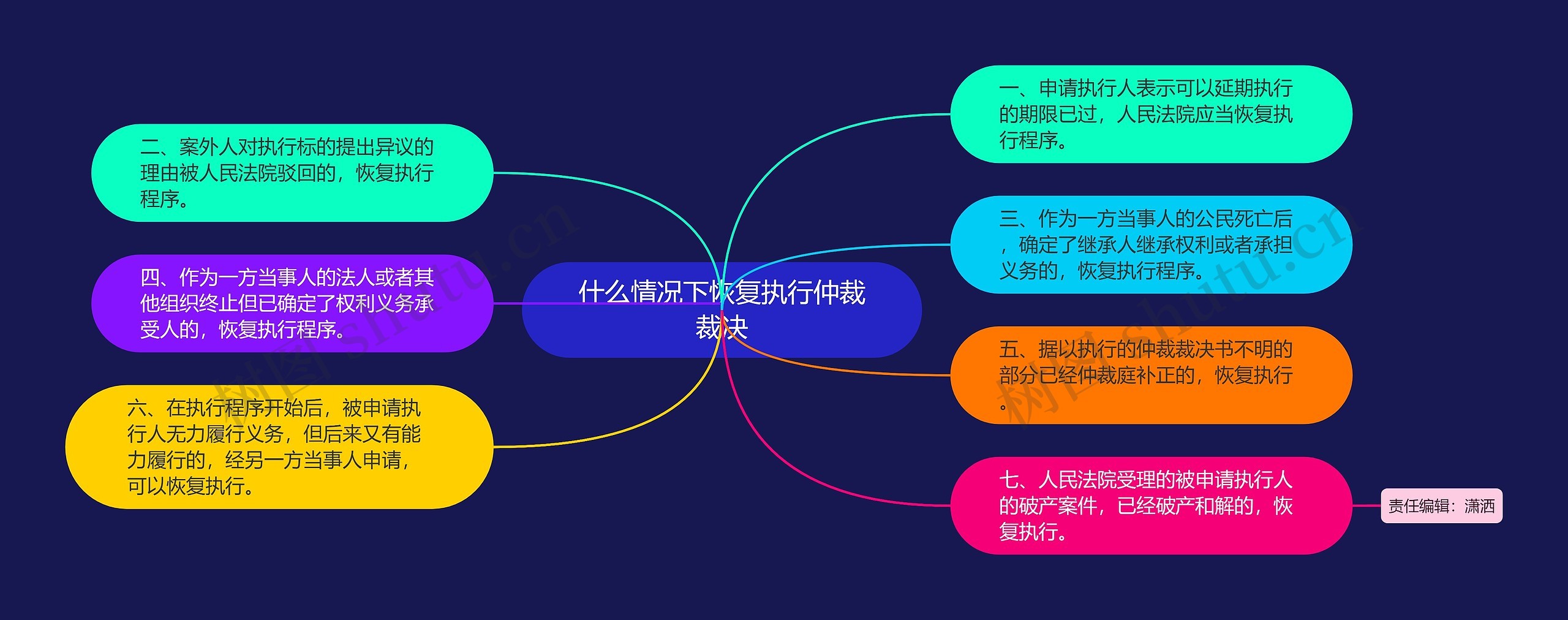 什么情况下恢复执行仲裁裁决