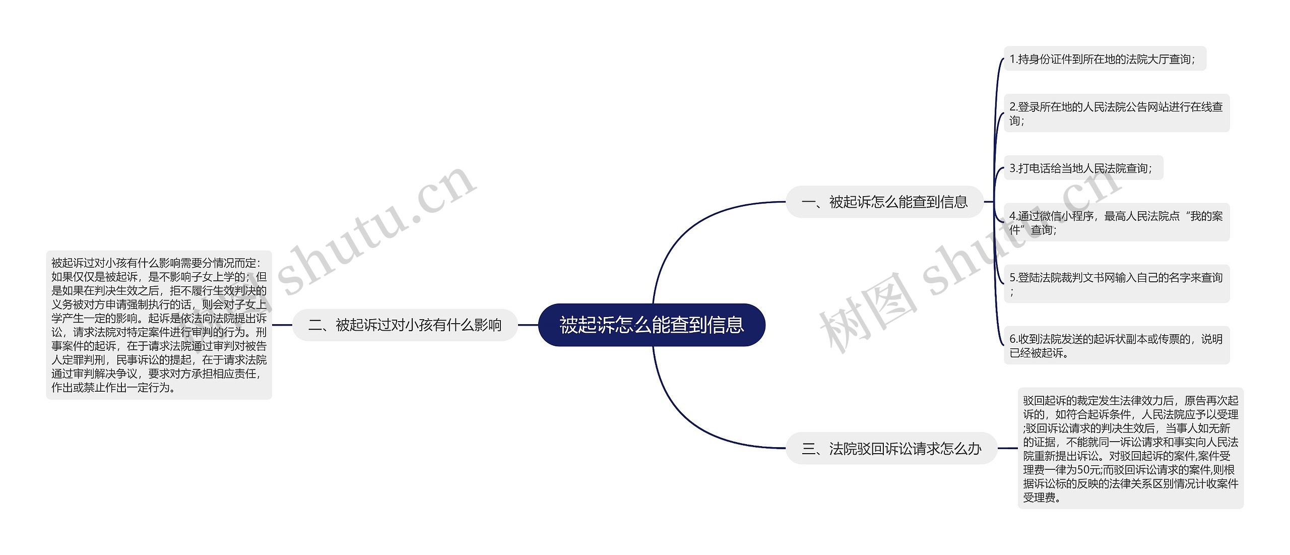 被起诉怎么能查到信息