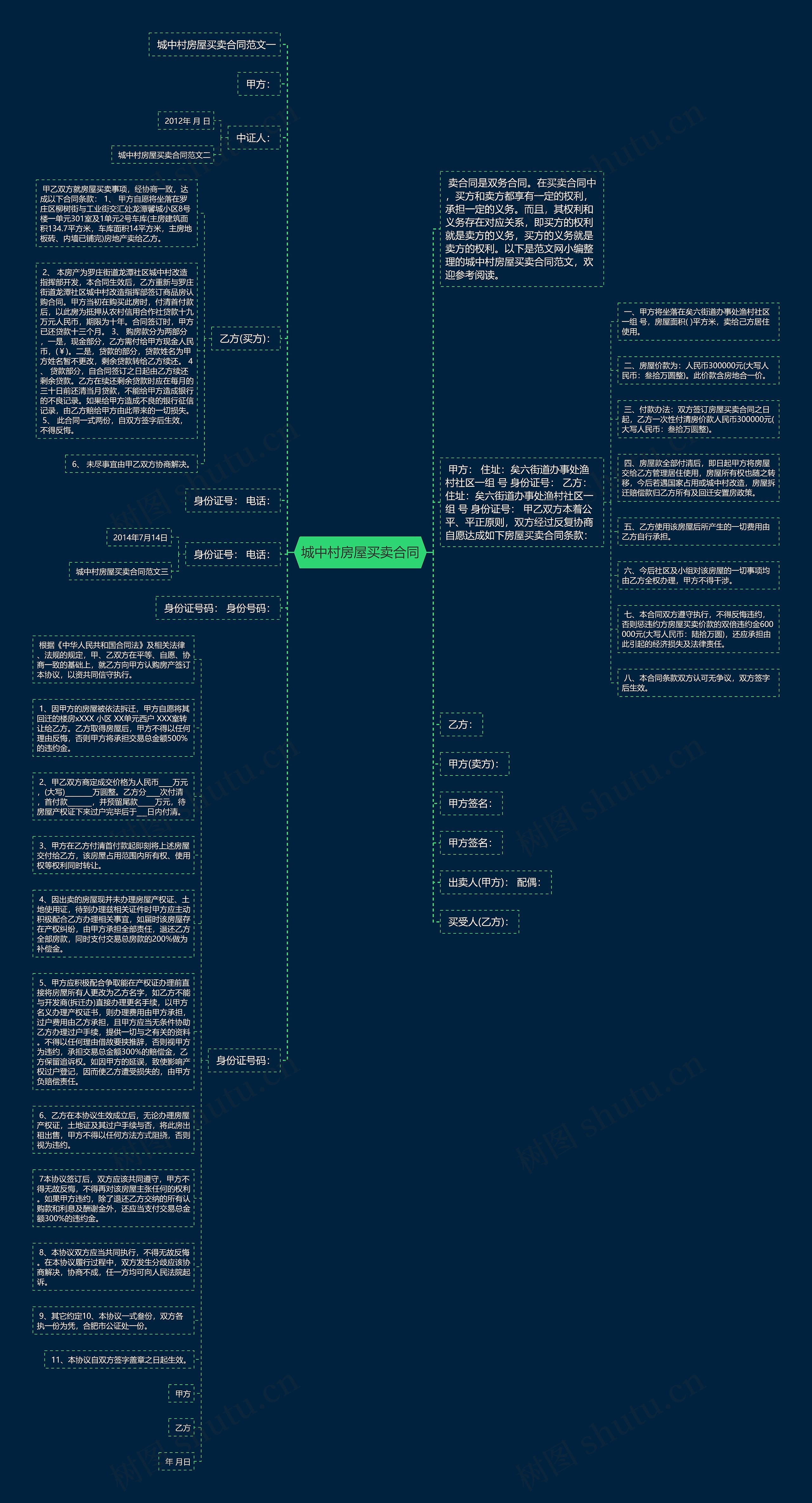 城中村房屋买卖合同思维导图