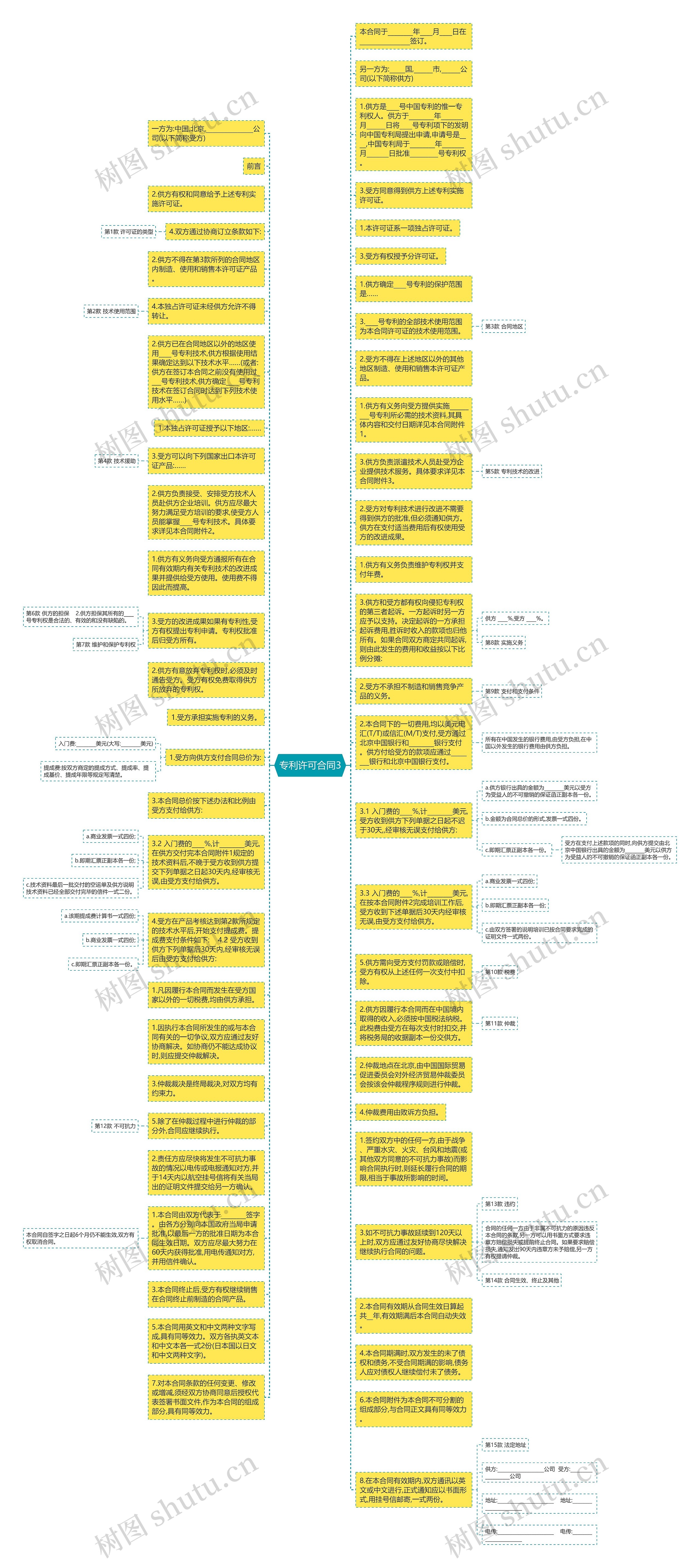 专利许可合同3思维导图