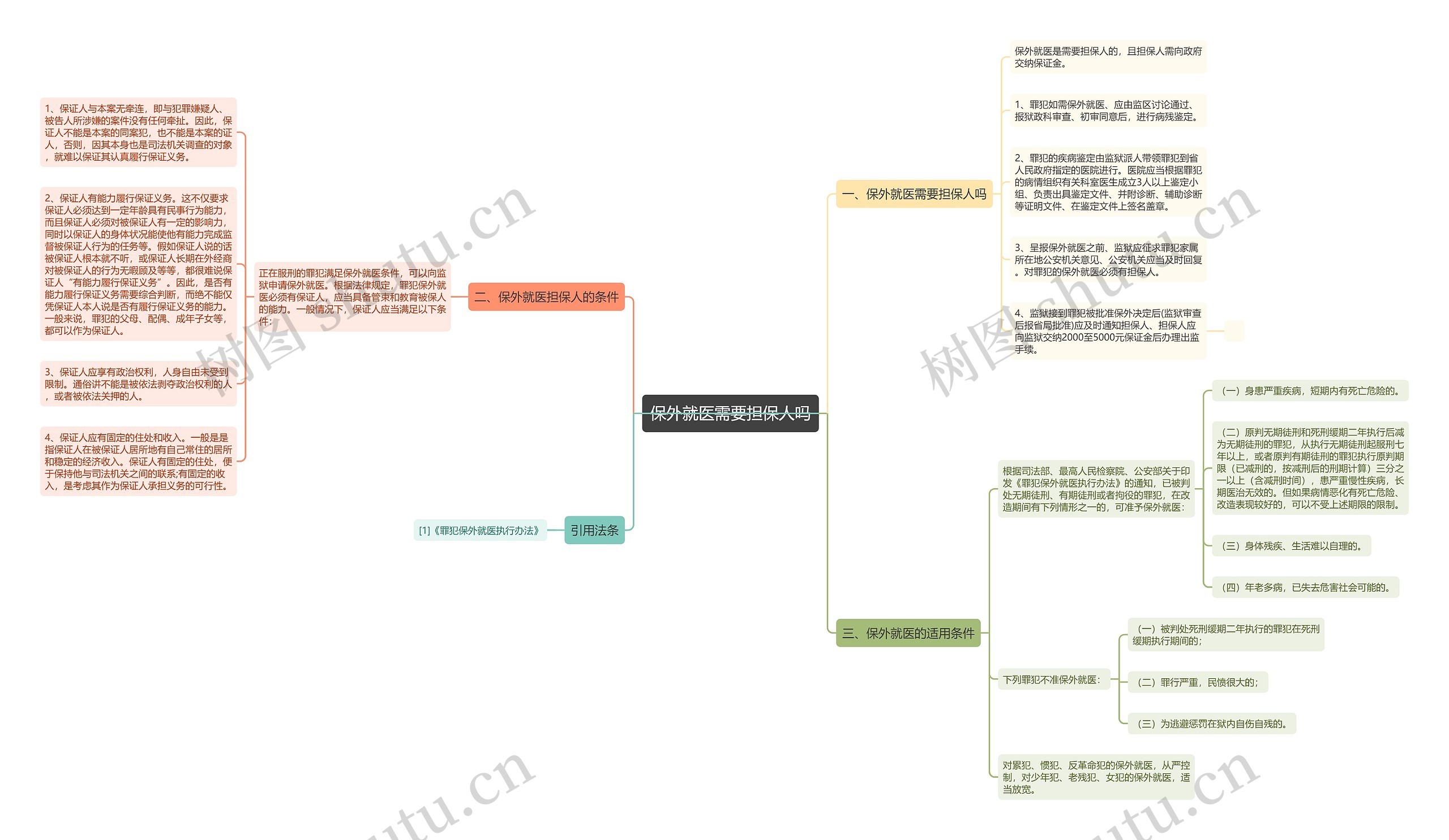 保外就医需要担保人吗 保外就医需要担保人吗
