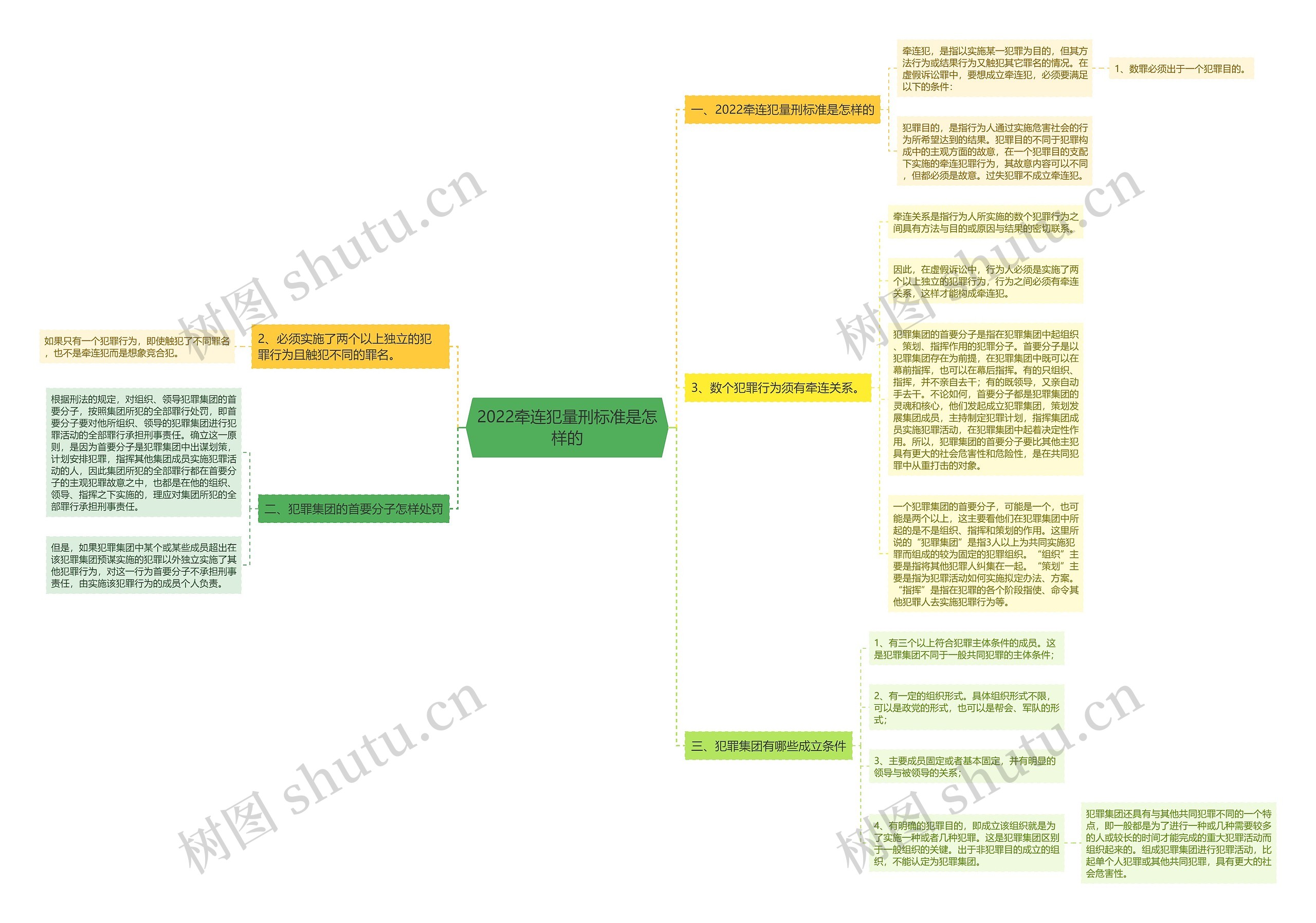 2022牵连犯量刑标准是怎样的思维导图
