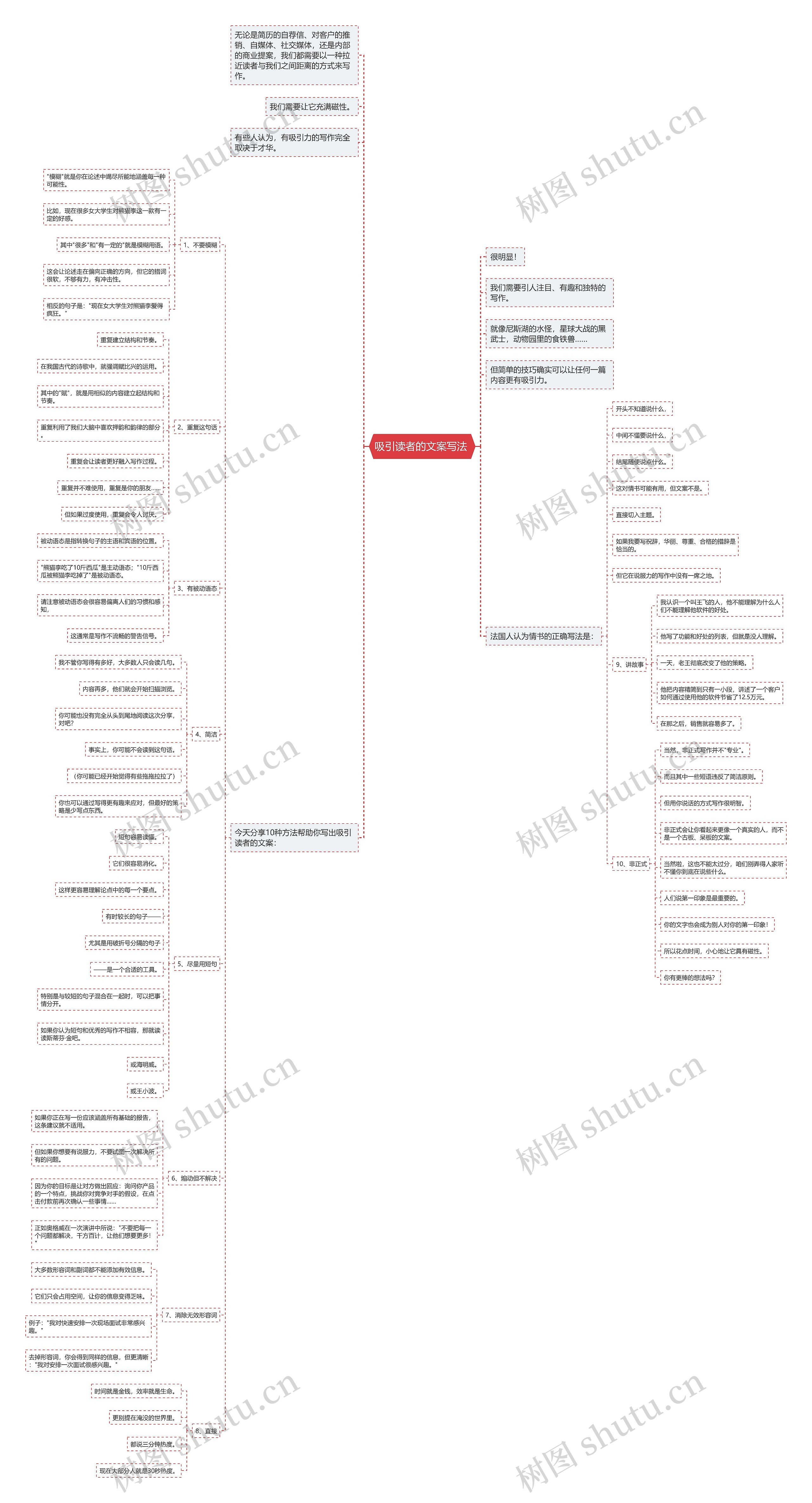 吸引读者的文案写法 思维导图