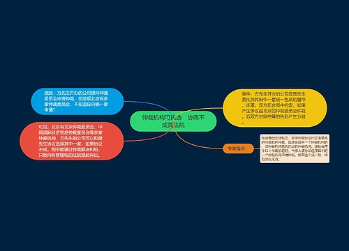 仲裁机构可挑选　协商不成找法院