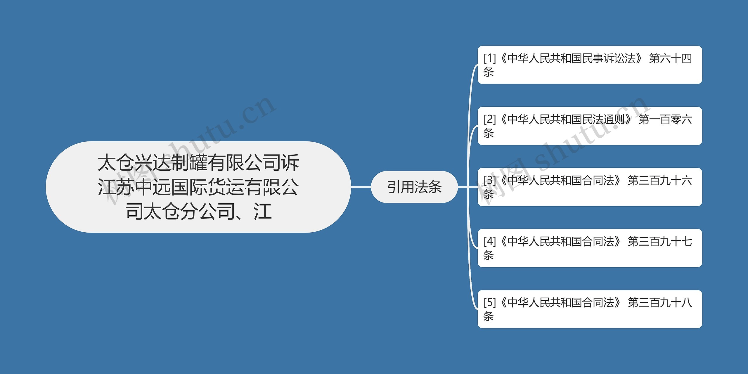 太仓兴达制罐有限公司诉江苏中远国际货运有限公司太仓分公司、江思维导图