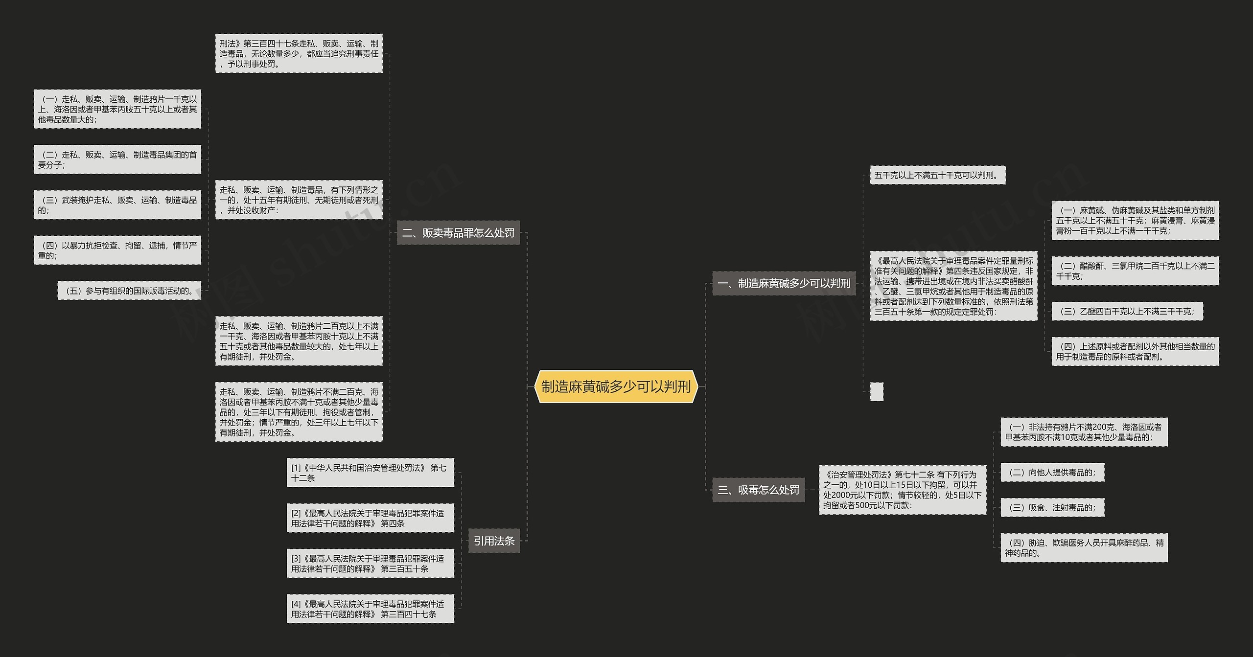 制造麻黄碱多少可以判刑思维导图